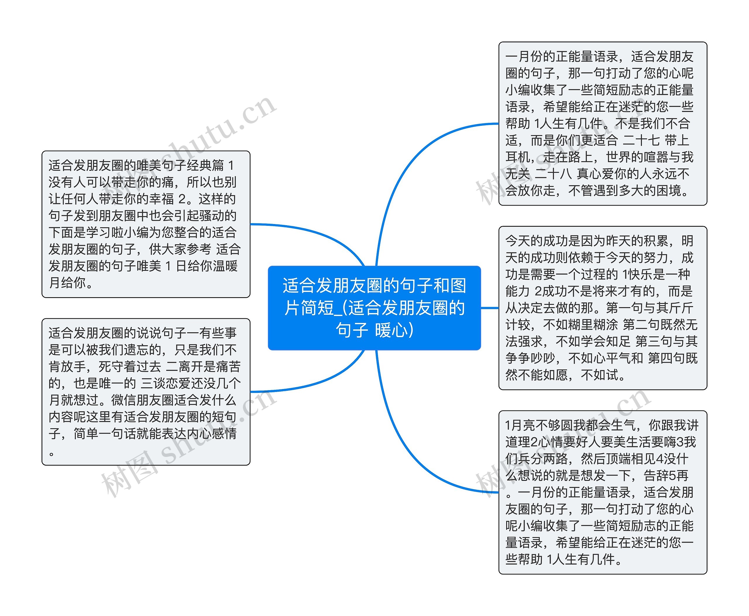 适合发朋友圈的句子和图片简短_(适合发朋友圈的句子 暖心)思维导图