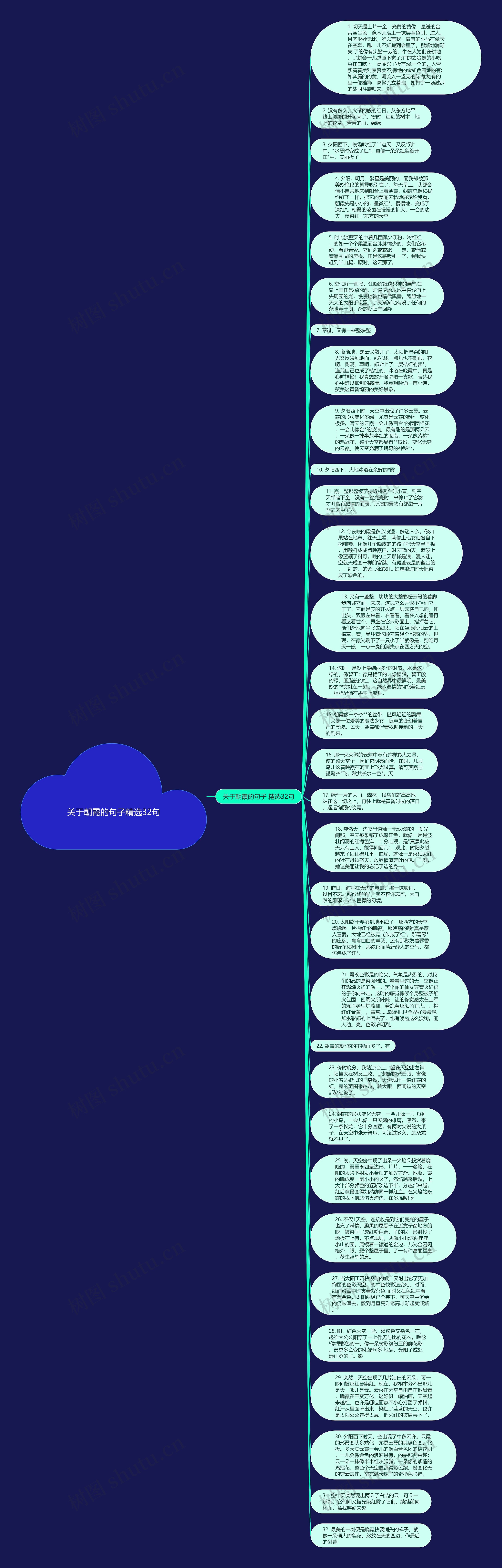关于朝霞的句子精选32句思维导图