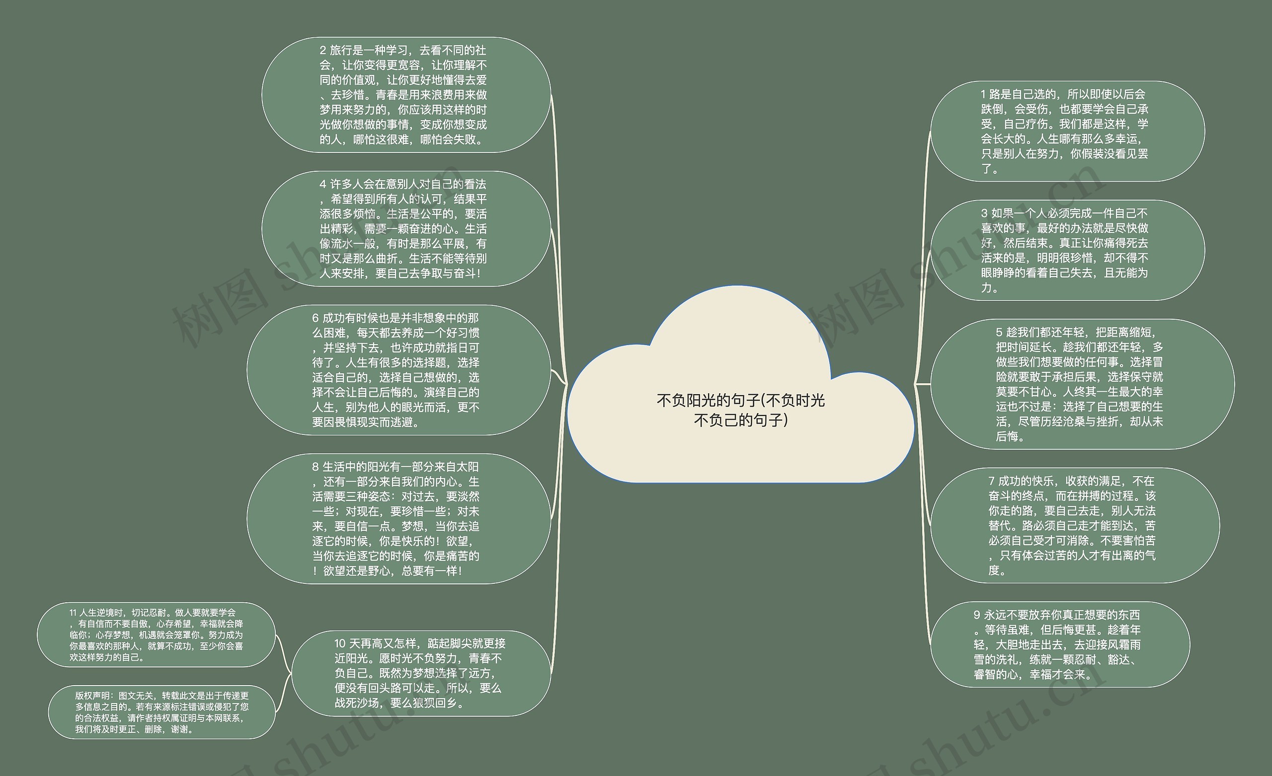 不负阳光的句子(不负时光不负己的句子)思维导图高清图 不负阳光的句子(不负时光不负己的句子)思维导图
