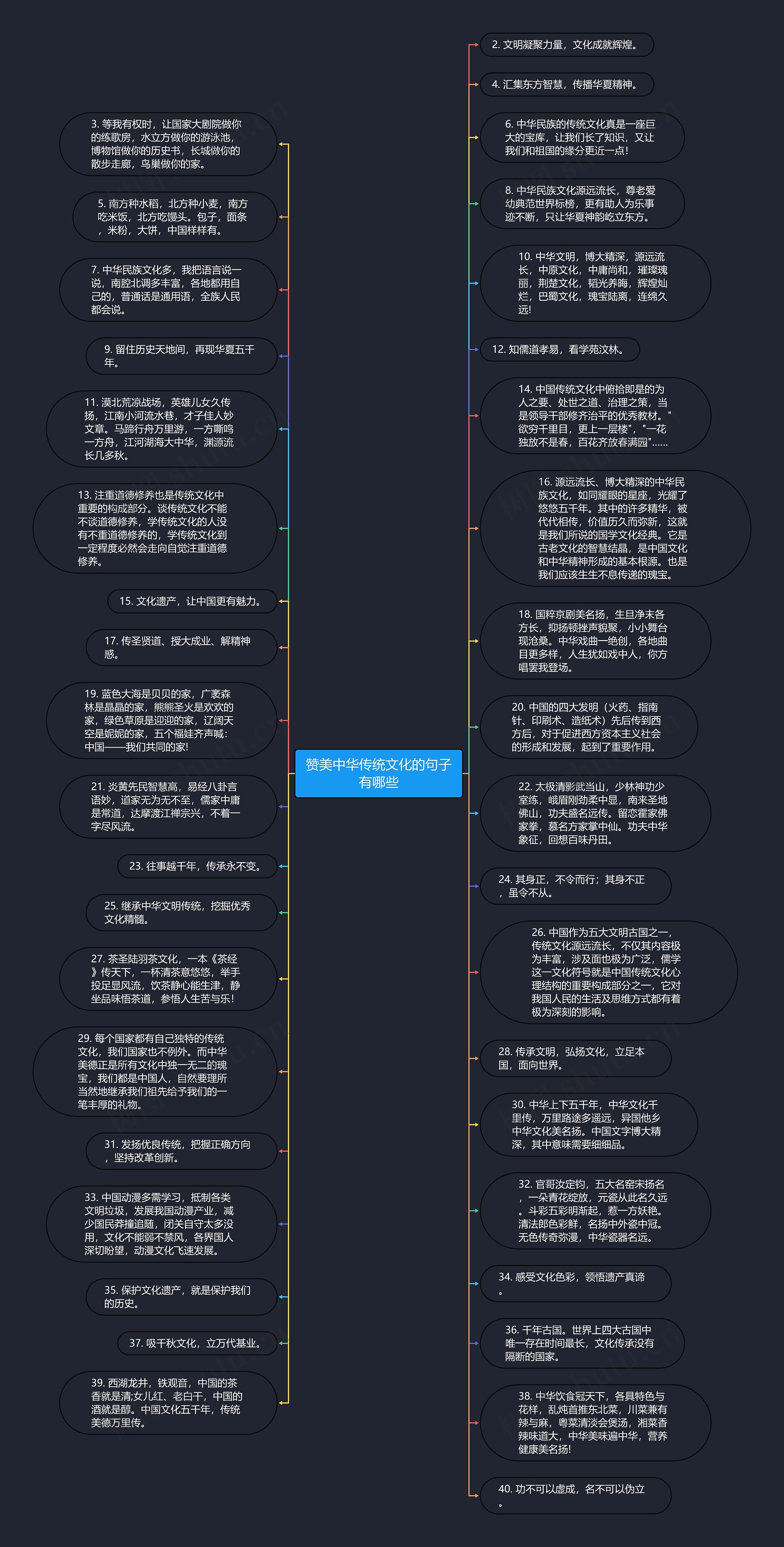 赞美中华传统文化的句子有哪些思维导图