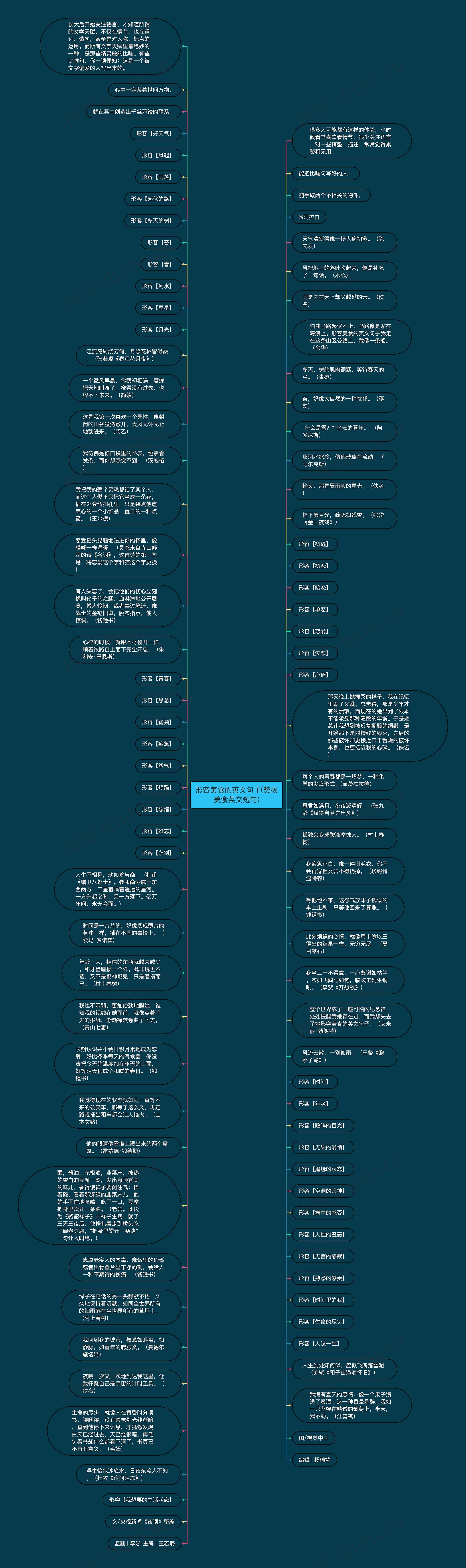 形容美食的英文句子(赞扬美食英文短句)思维导图