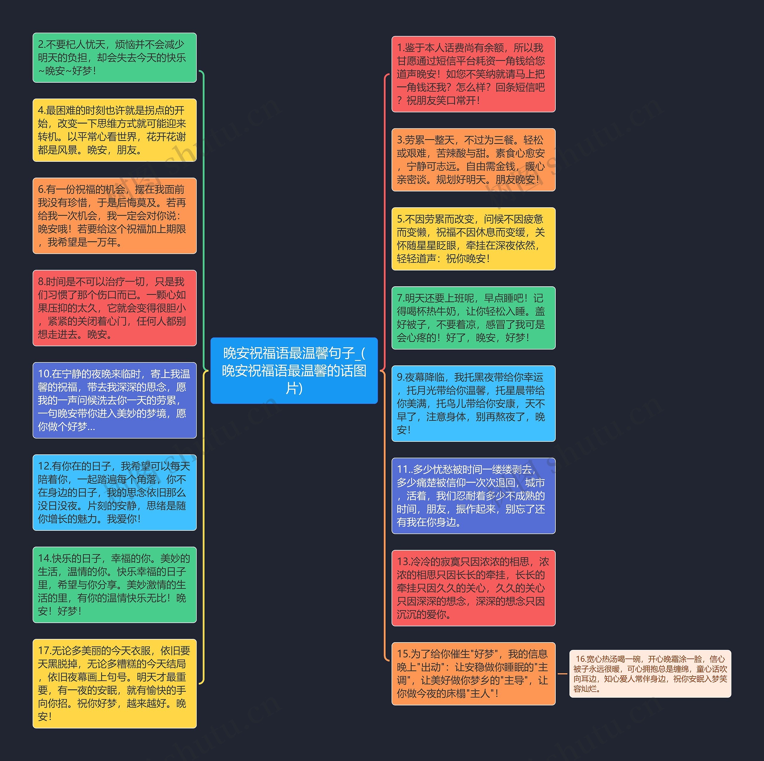晚安祝福语最温馨句子_(晚安祝福语最温馨的话图片)思维导图