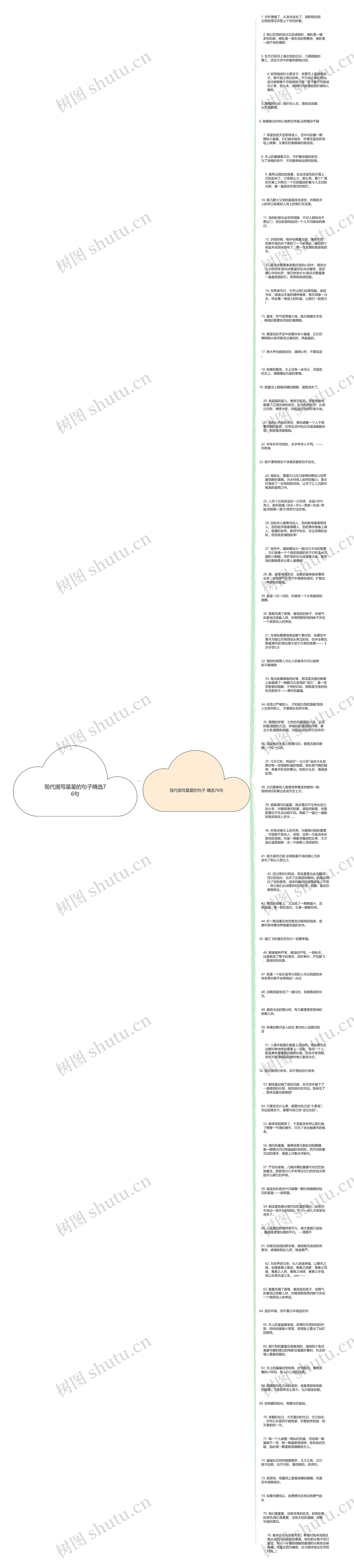 现代描写星星的句子精选76句思维导图