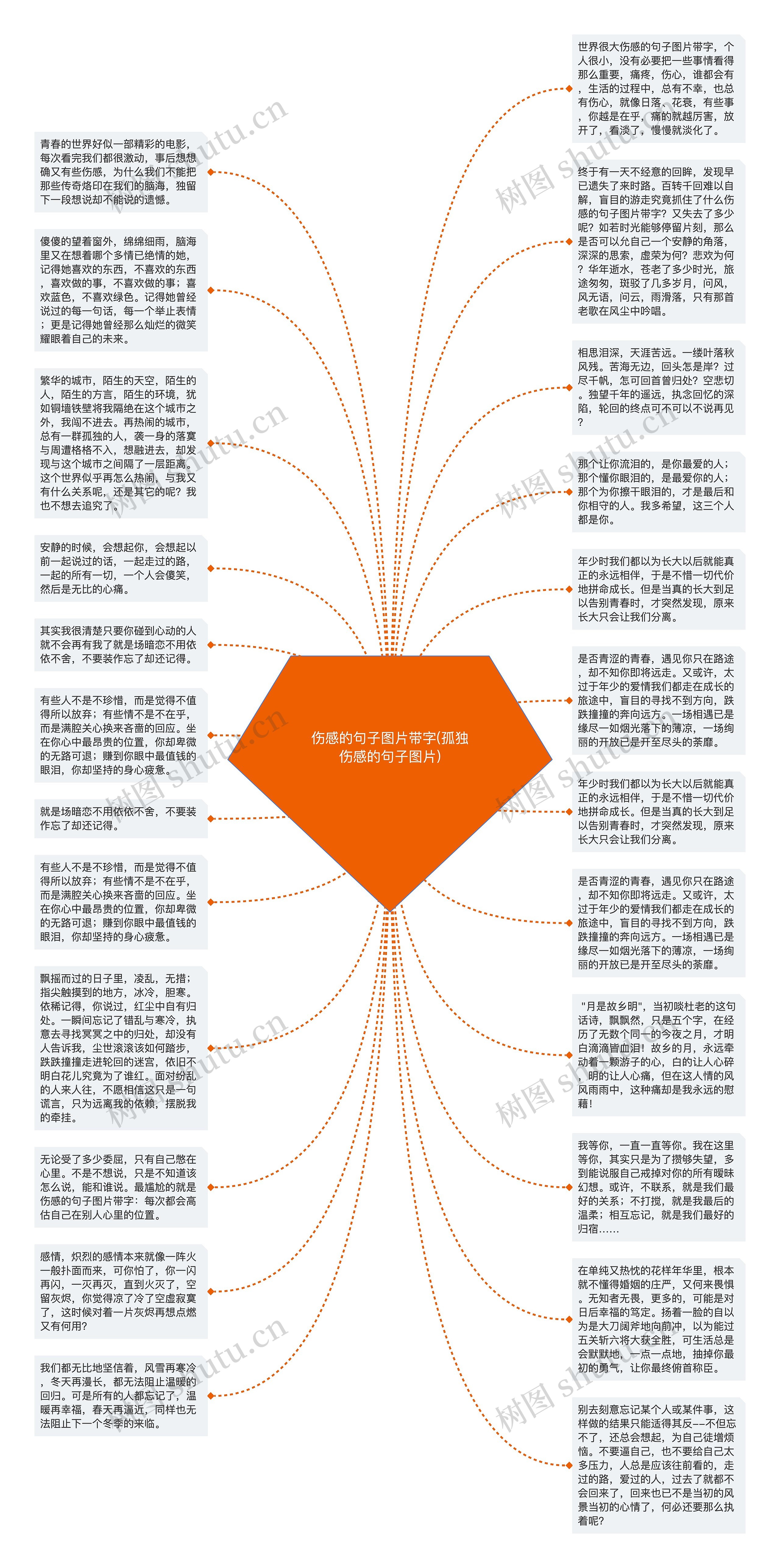 伤感的句子图片带字(孤独伤感的句子图片)思维导图