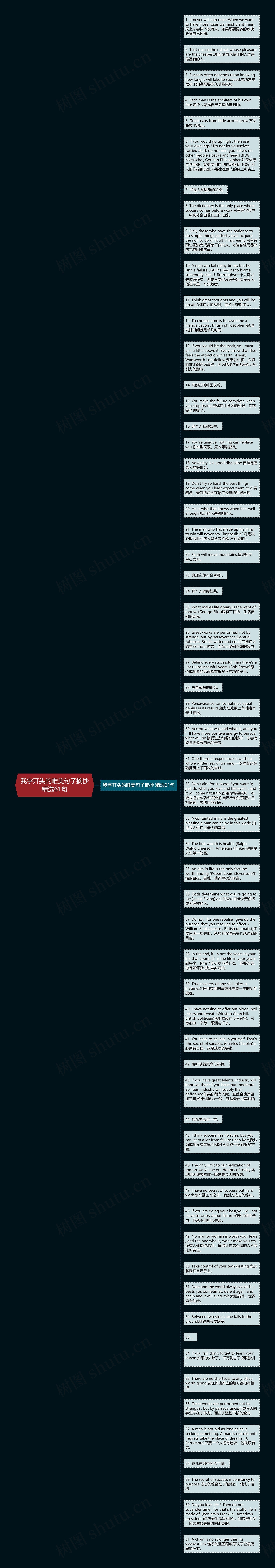 我字开头的唯美句子摘抄精选61句思维导图高清图 我字开头的唯美句子摘抄精选61句思维导图
