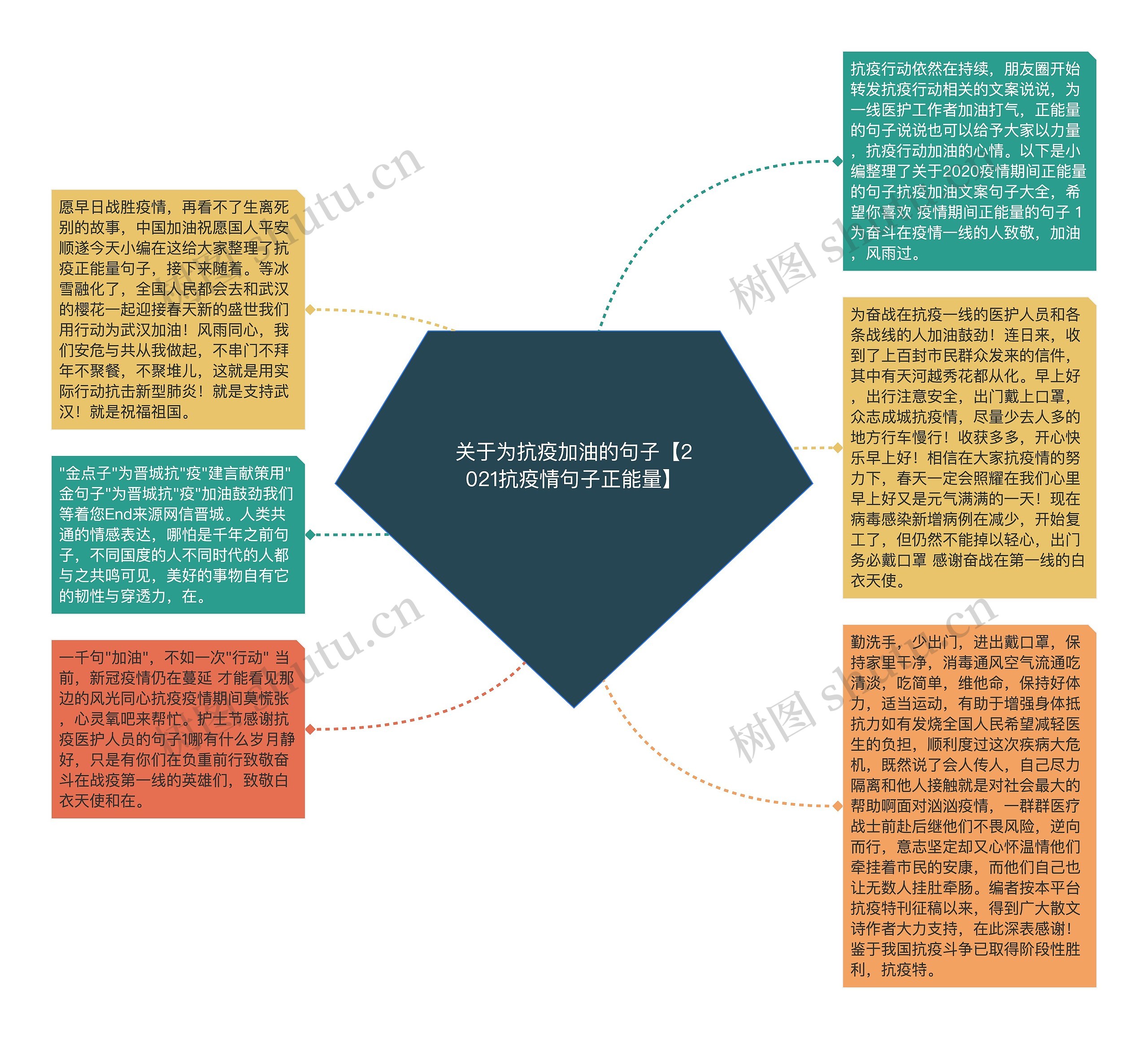 关于为抗疫加油的句子【2021抗疫情句子正能量】思维导图