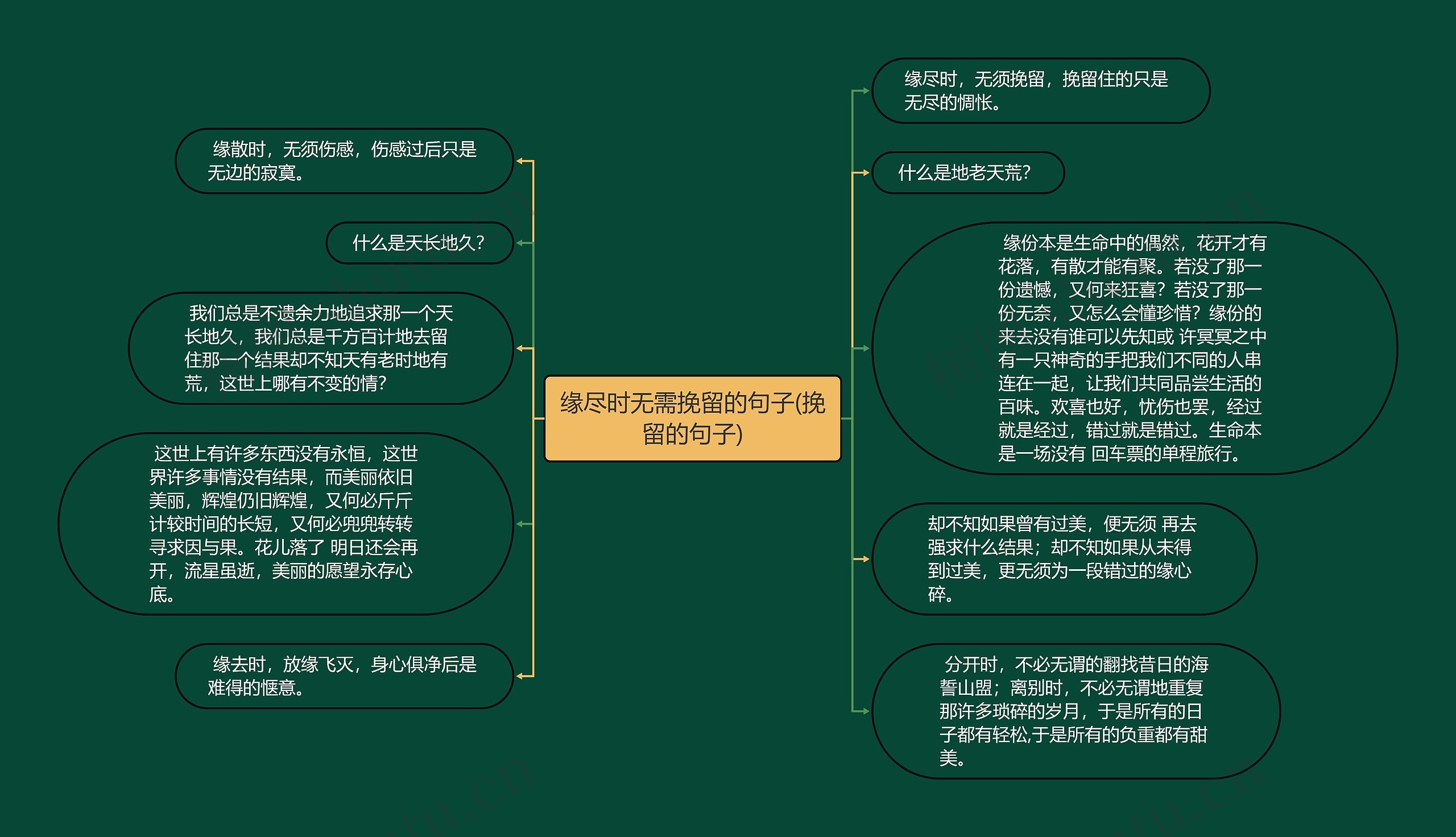 缘尽时无需挽留的句子(挽留的句子)