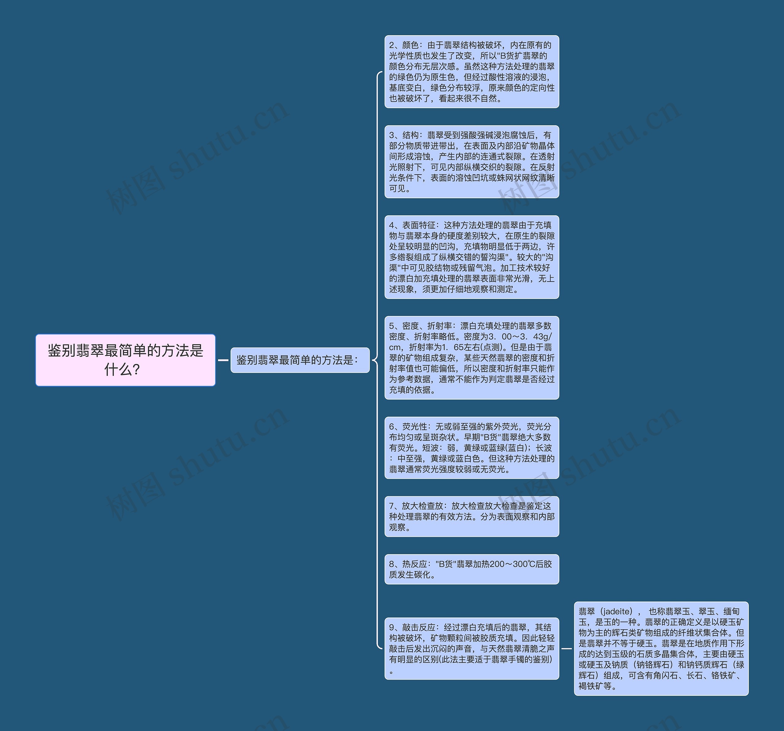 鉴别翡翠最简单的方法是什么？