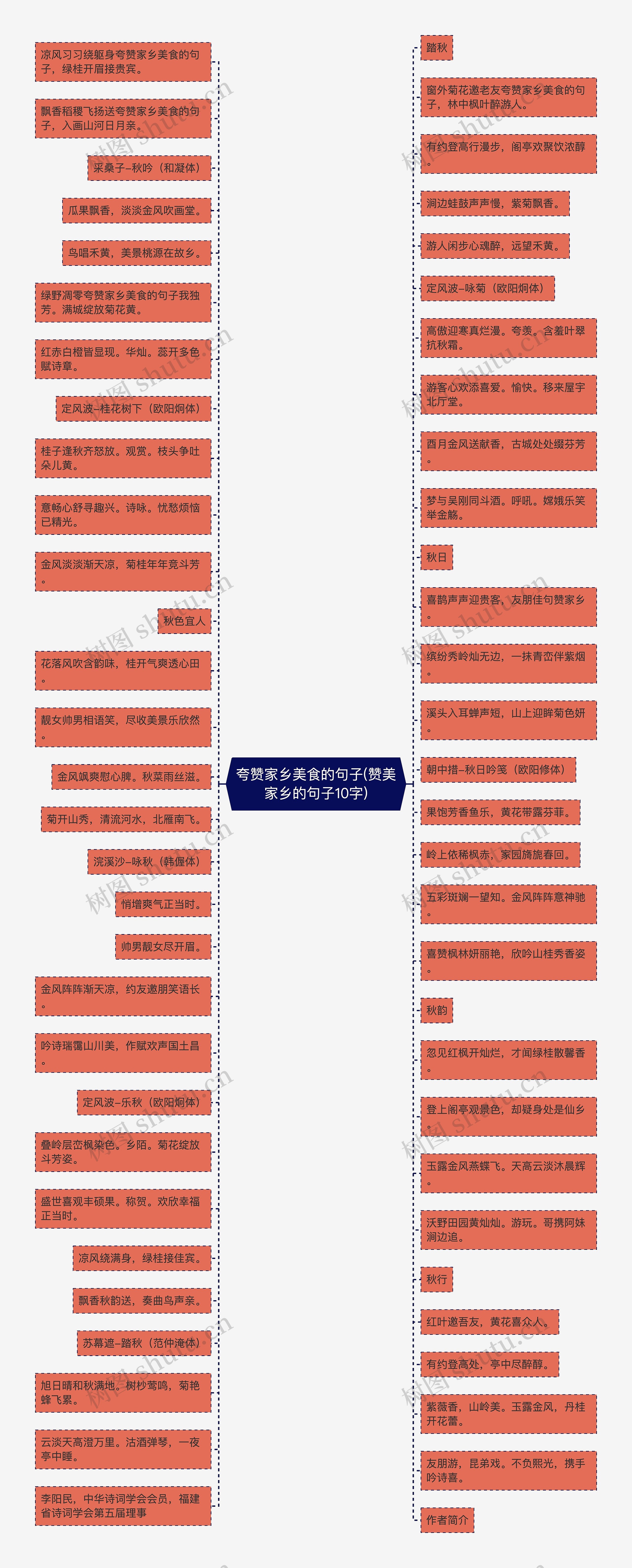 夸赞家乡美食的句子(赞美家乡的句子10字)