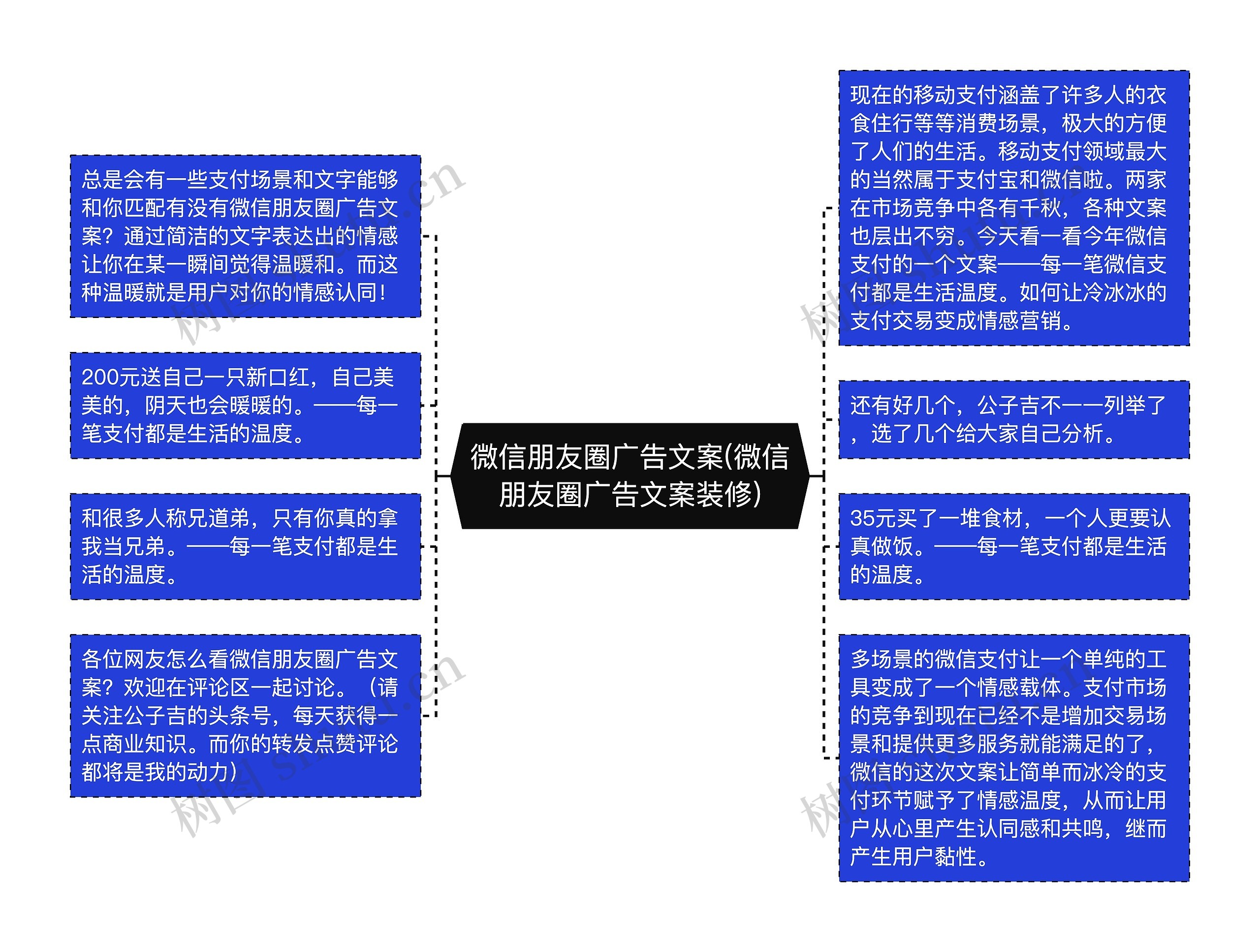 微信朋友圈广告文案(微信朋友圈广告文案装修)思维导图