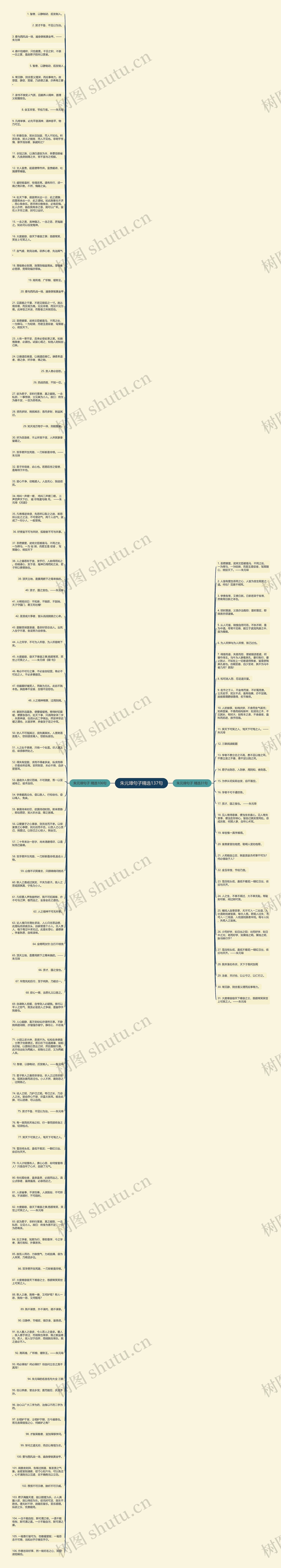 朱元璋句子精选137句思维导图