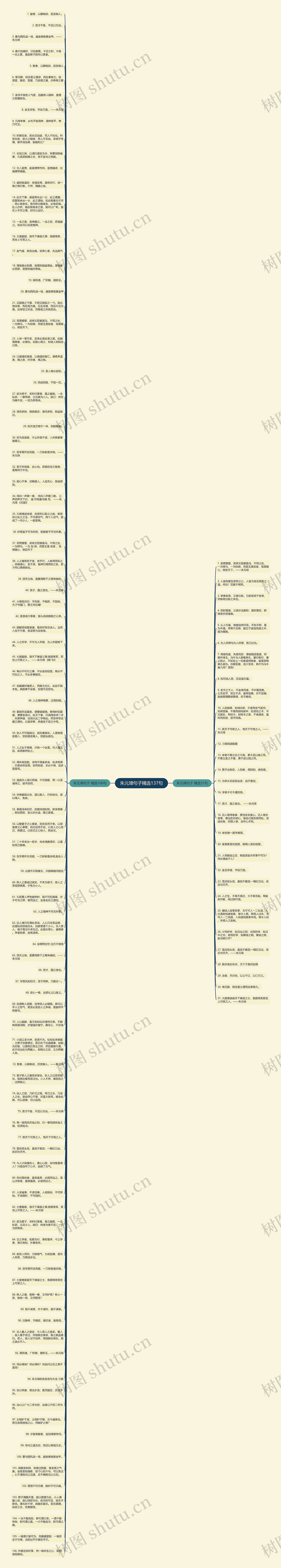 朱元璋句子精选137句思维导图高清图 朱元璋句子精选137句思维导图