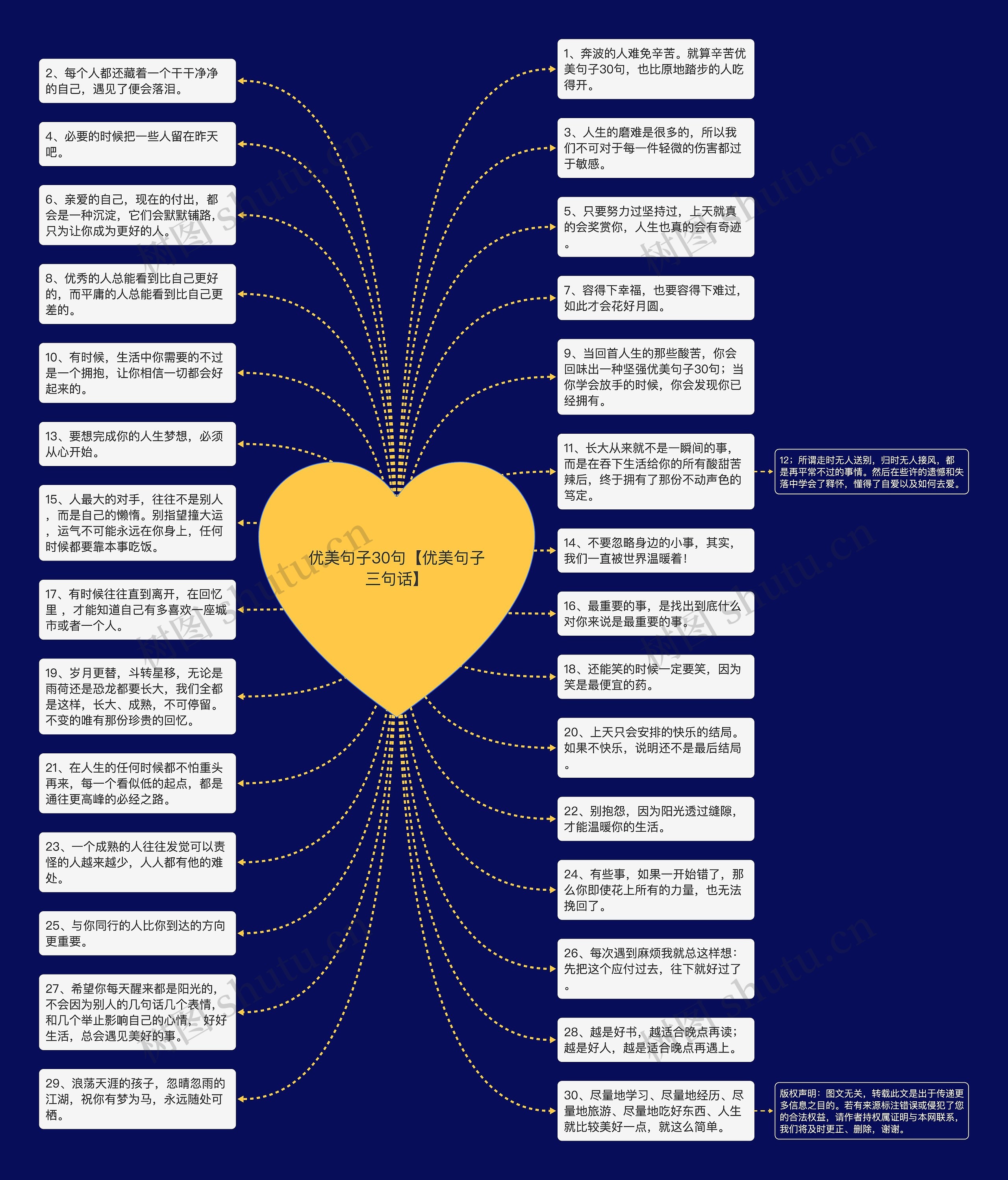 优美句子30句【优美句子三句话】思维导图