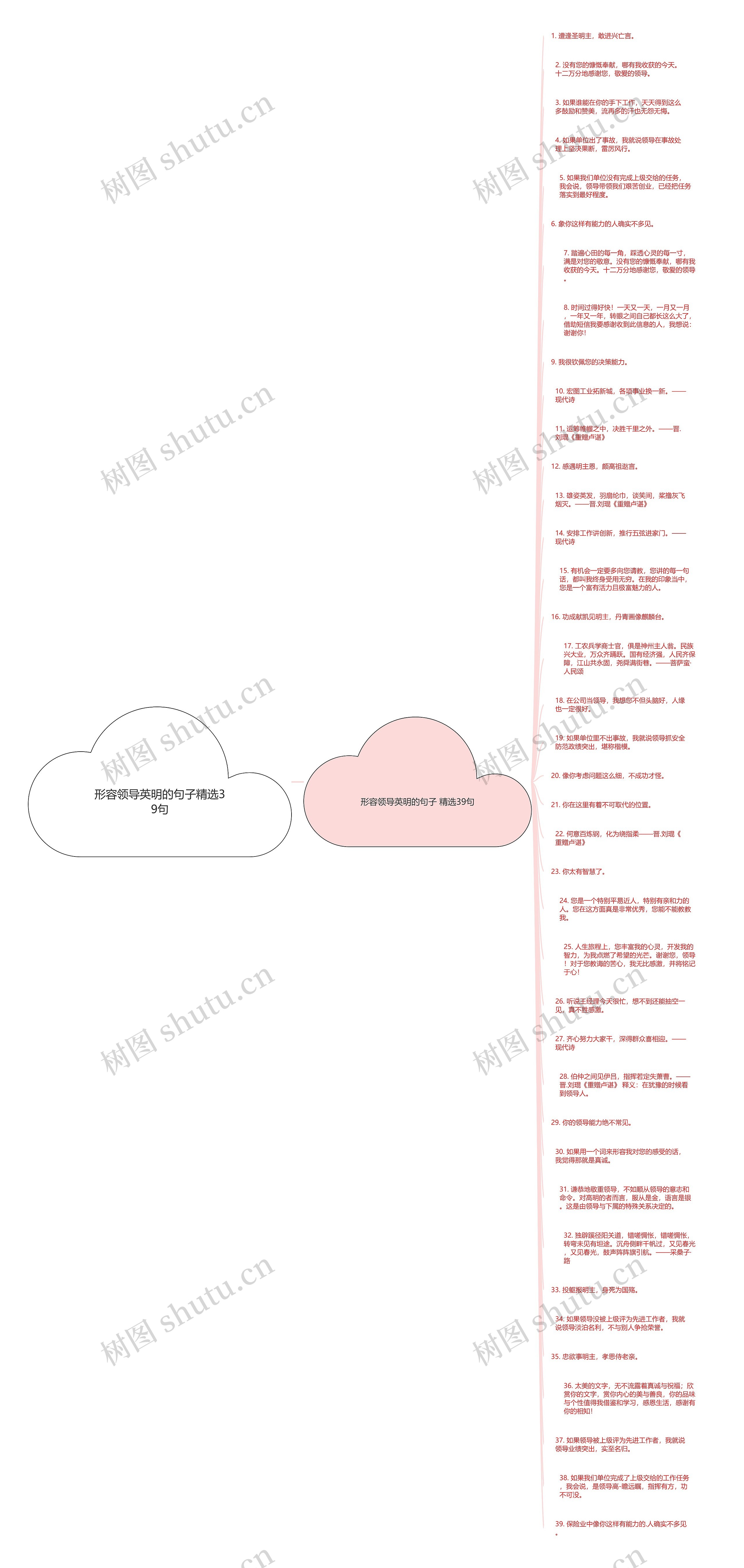 形容领导英明的句子精选39句思维导图