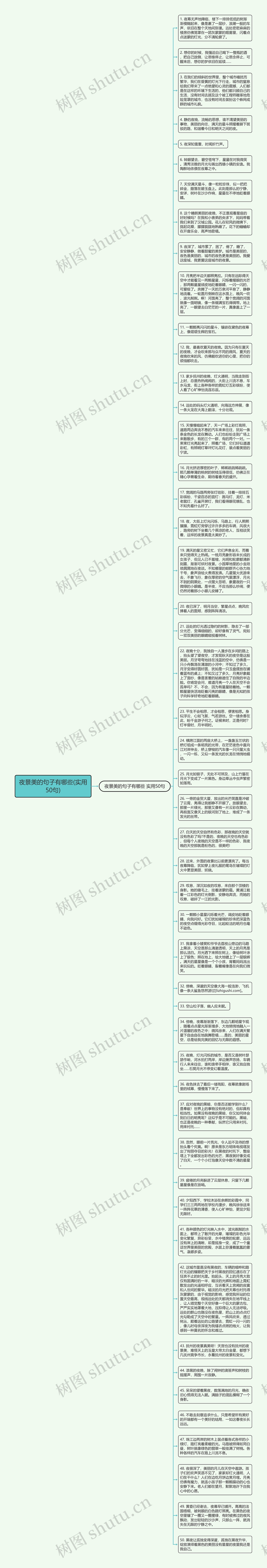 夜景美的句子有哪些(实用50句)思维导图