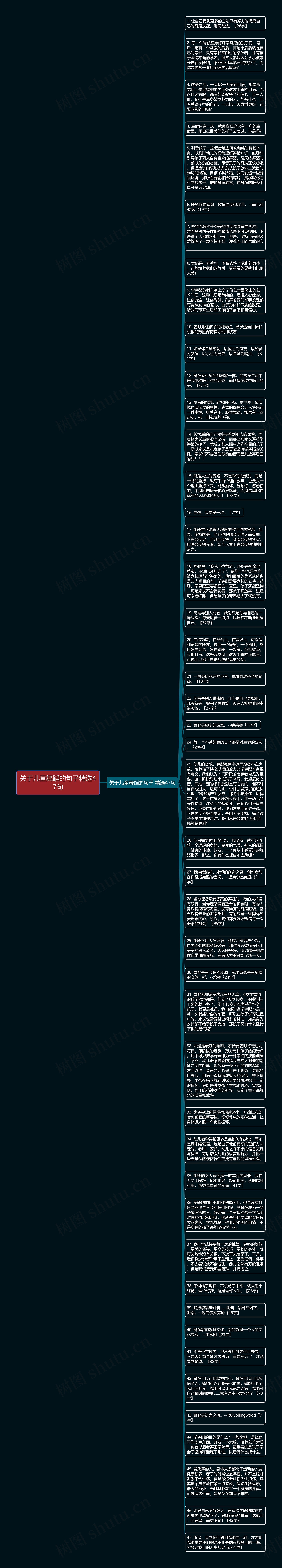 关于儿童舞蹈的句子精选47句