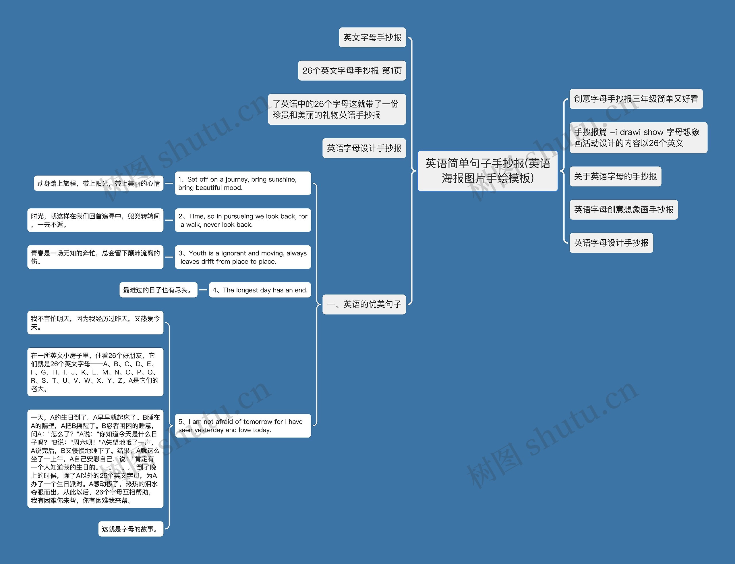 英语简单句子手抄报(英语海报图片手绘)思维导图