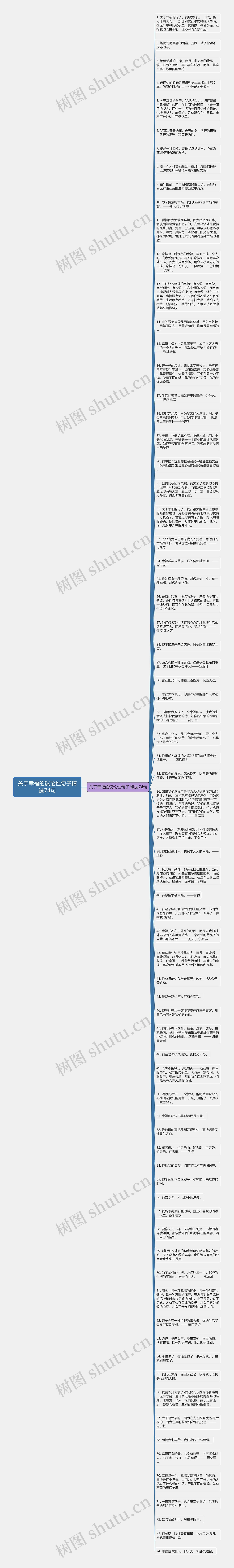 关于幸福的议论性句子精选74句