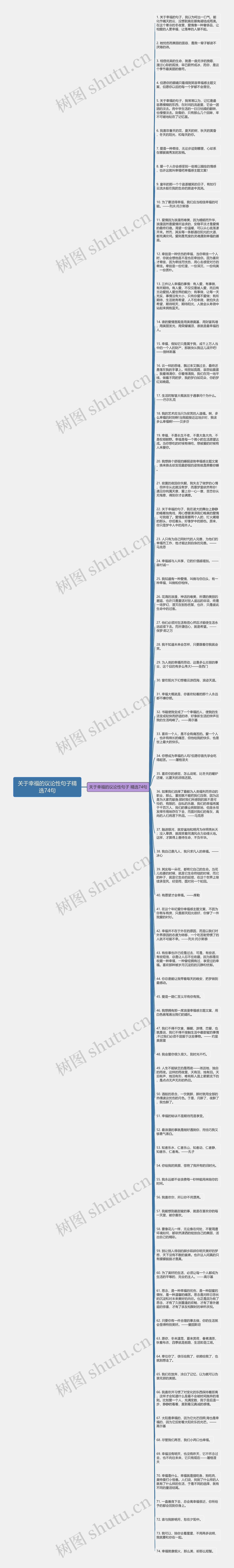 关于幸福的议论性句子精选74句