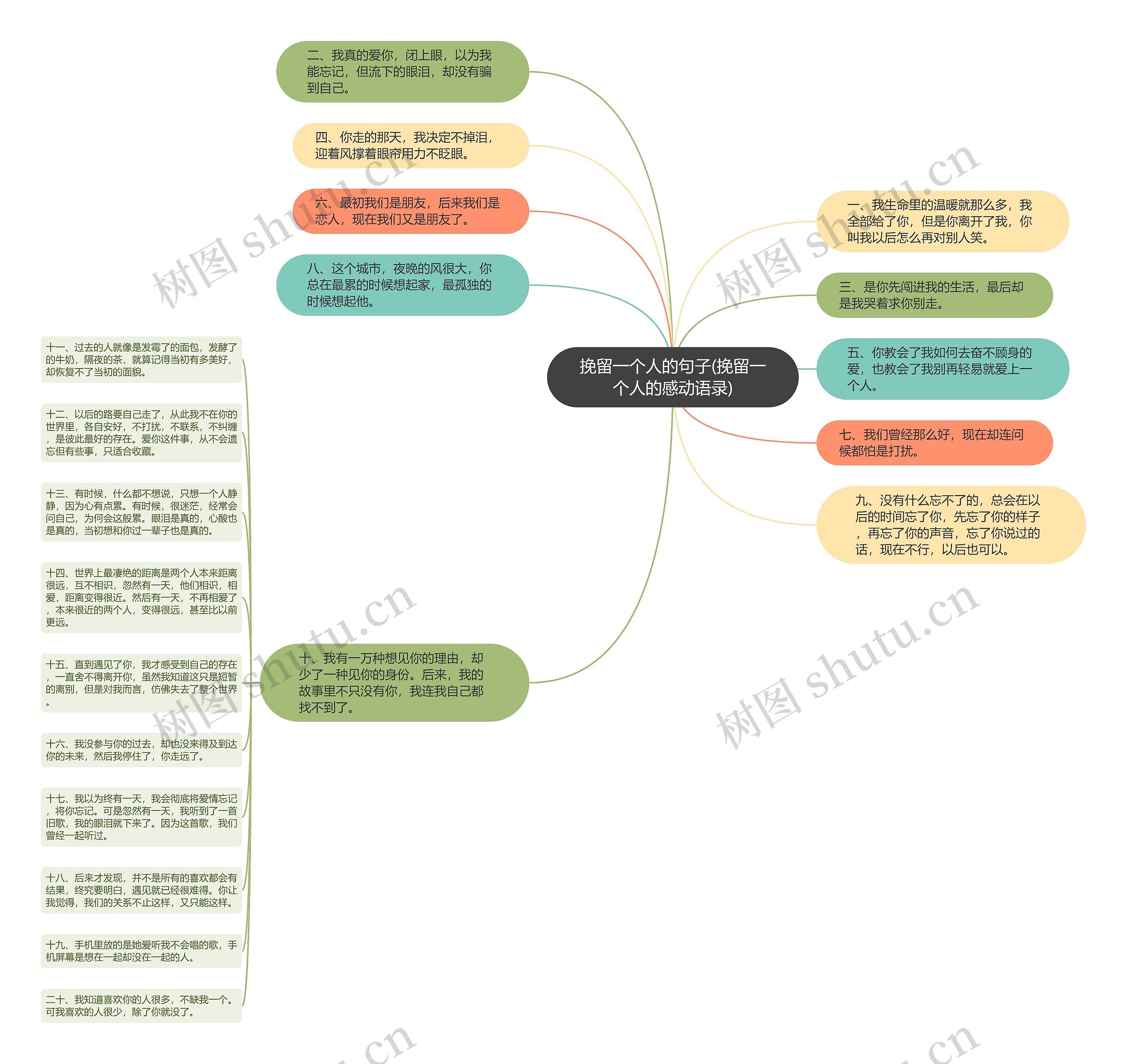 挽留一个人的句子(挽留一个人的感动语录)思维导图