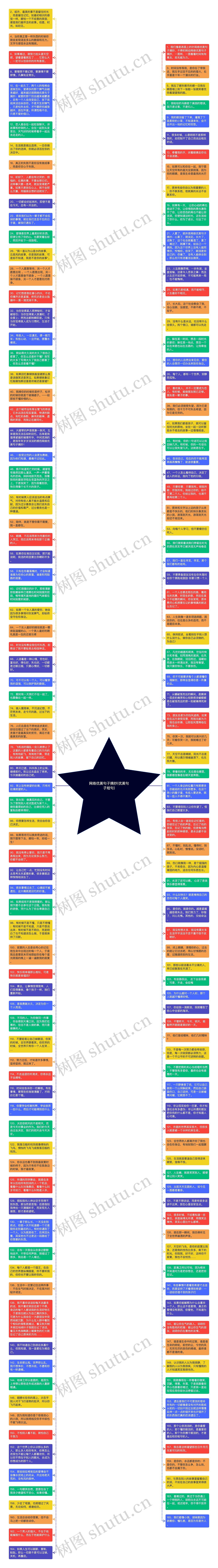 网络优美句子摘抄(优美句子短句)思维导图