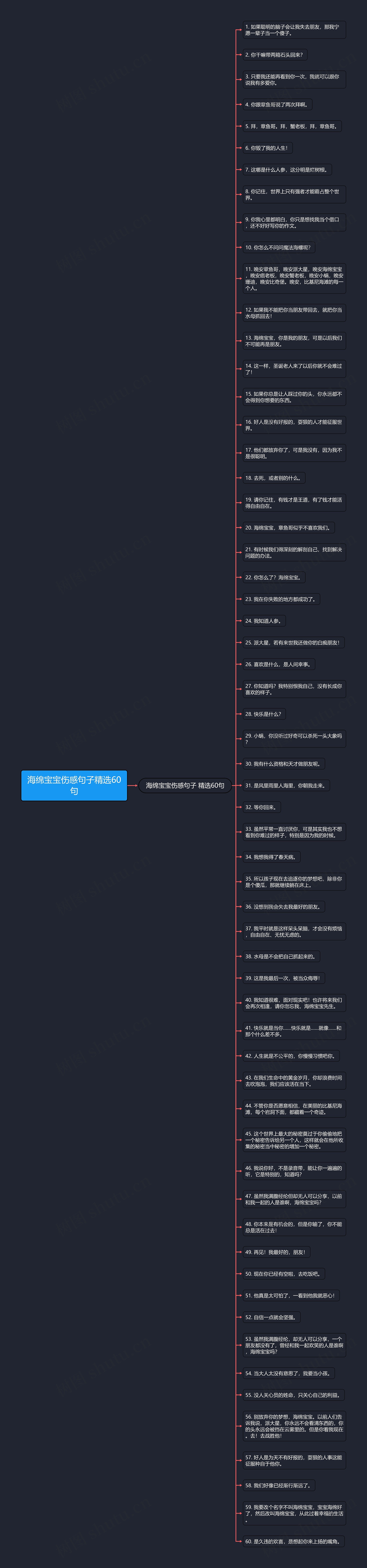 海绵宝宝伤感句子精选60句