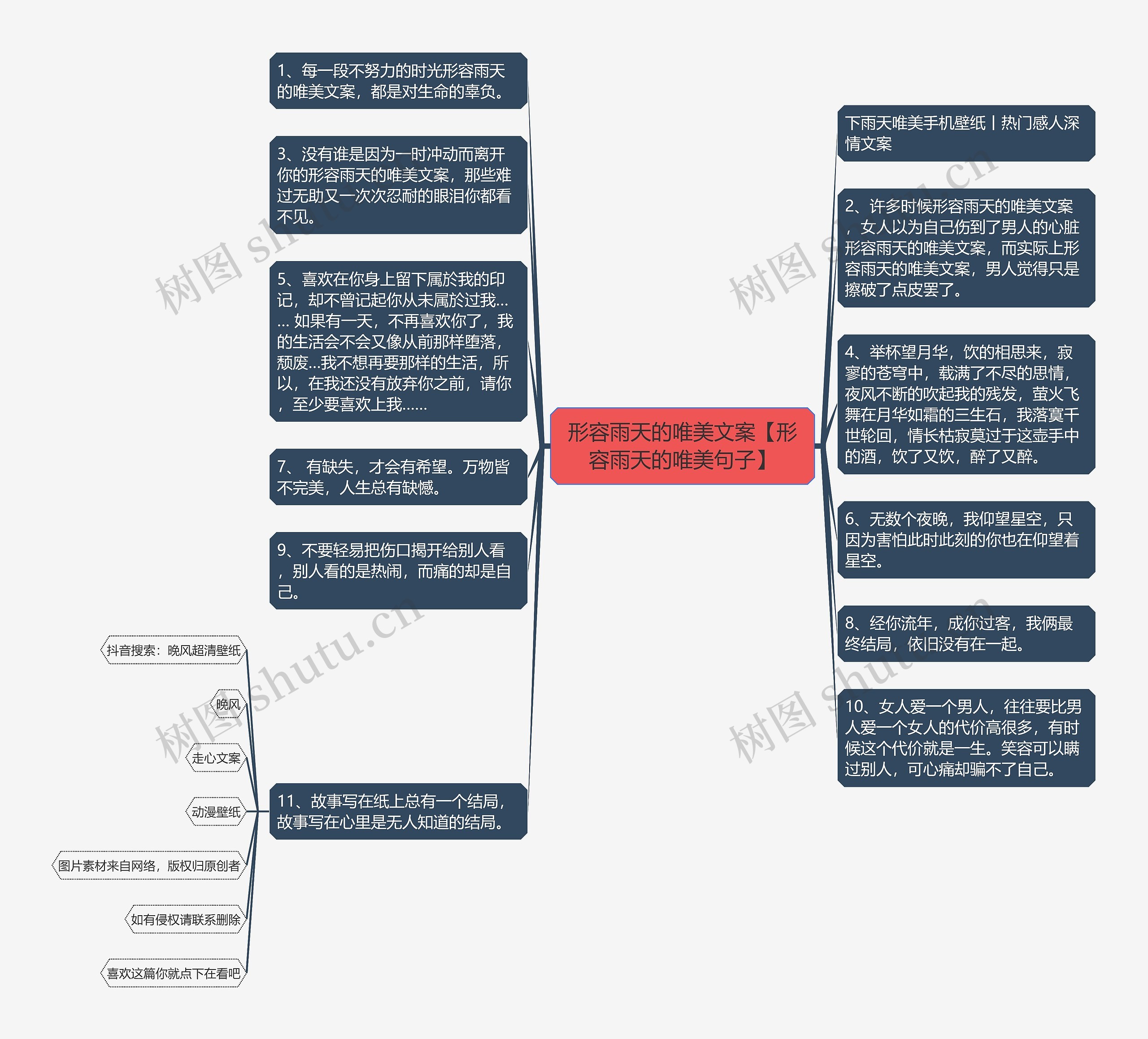 形容雨天的唯美文案【形容雨天的唯美句子】思维导图