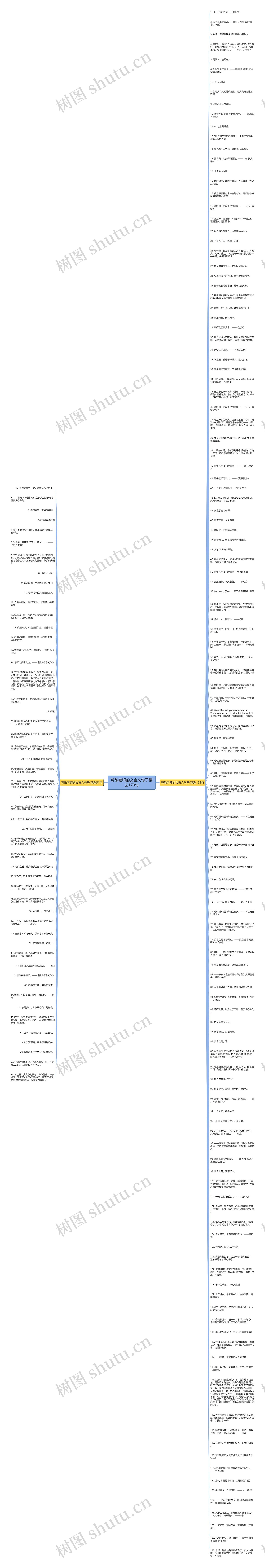 尊敬老师的文言文句子精选179句