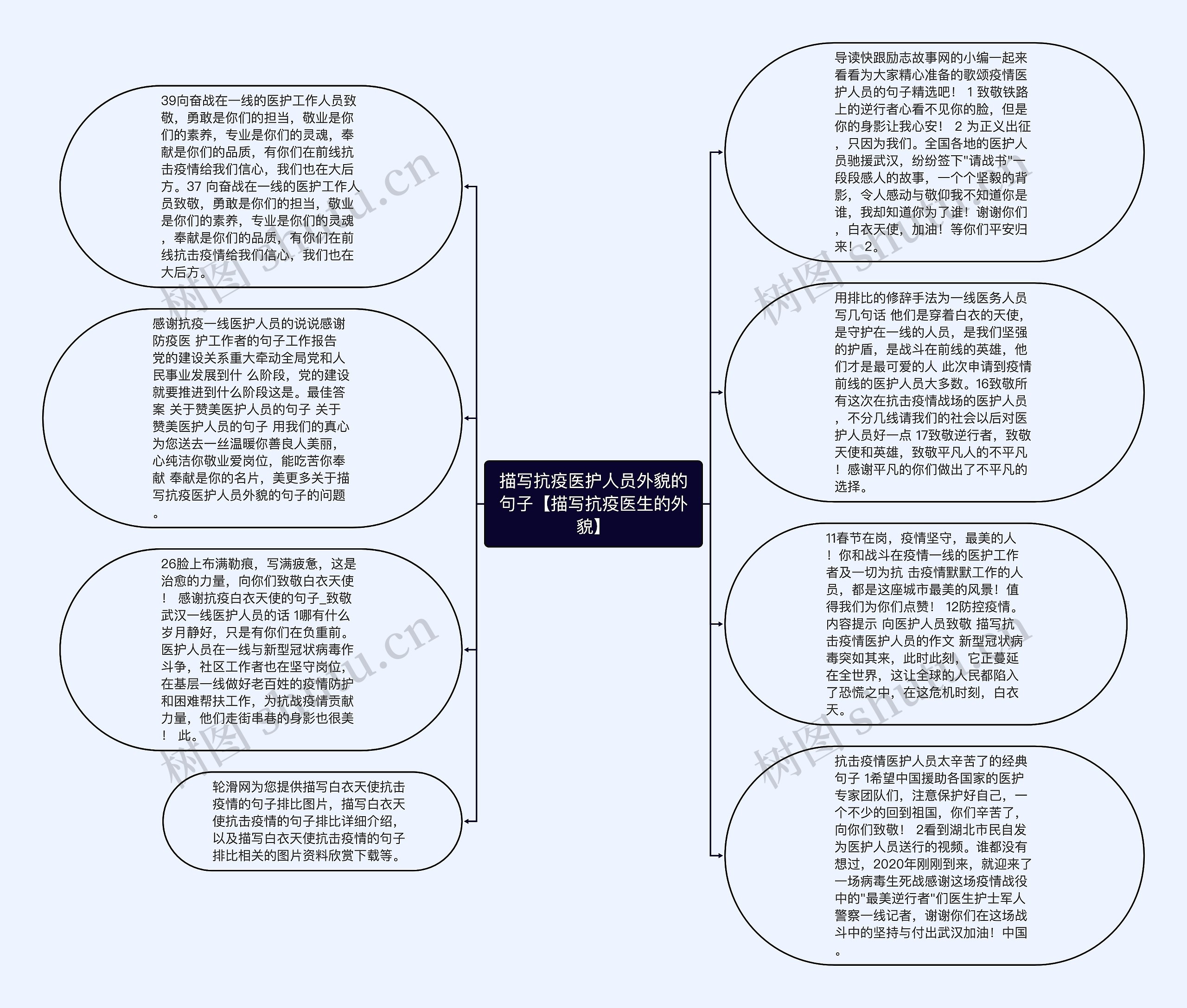 抗疫英雄思维导图图片