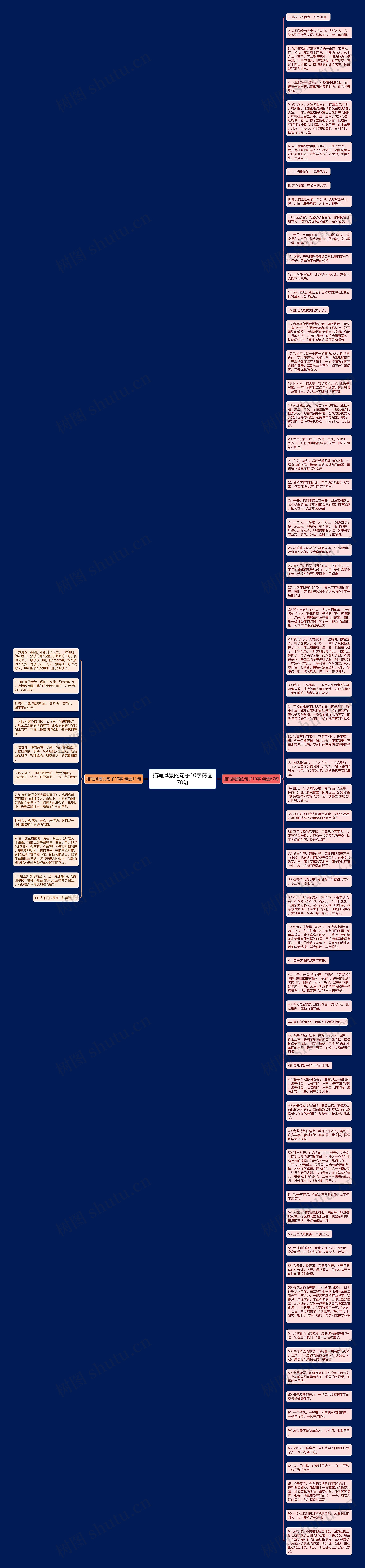 描写风景的句子10字精选78句思维导图