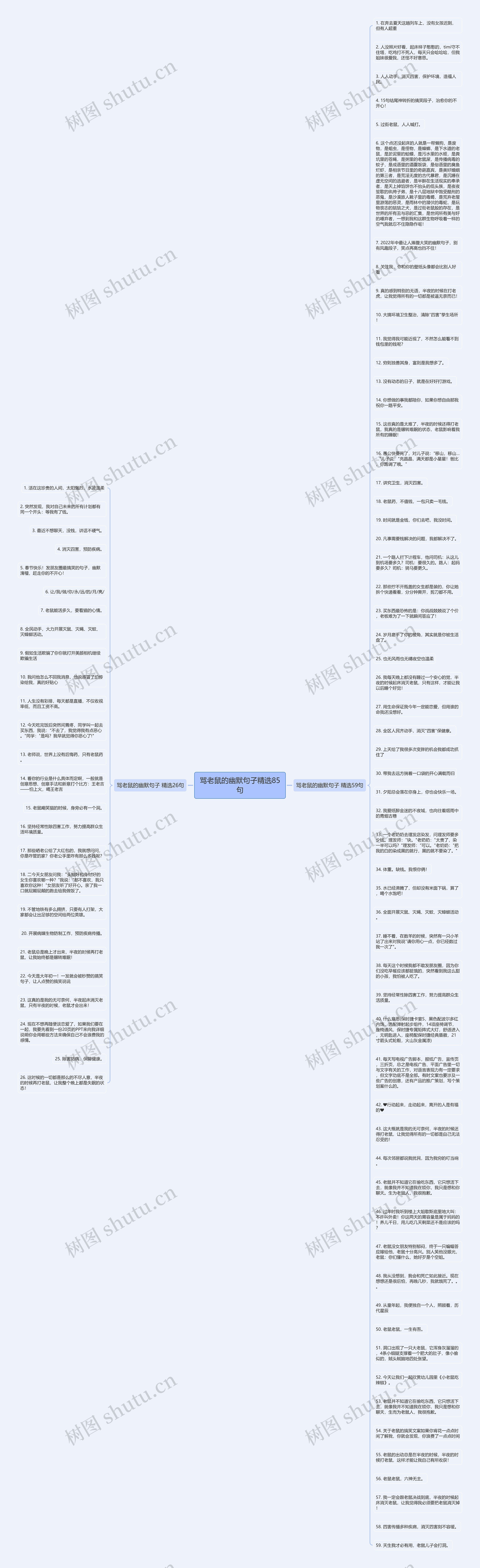 骂老鼠的幽默句子精选85句思维导图