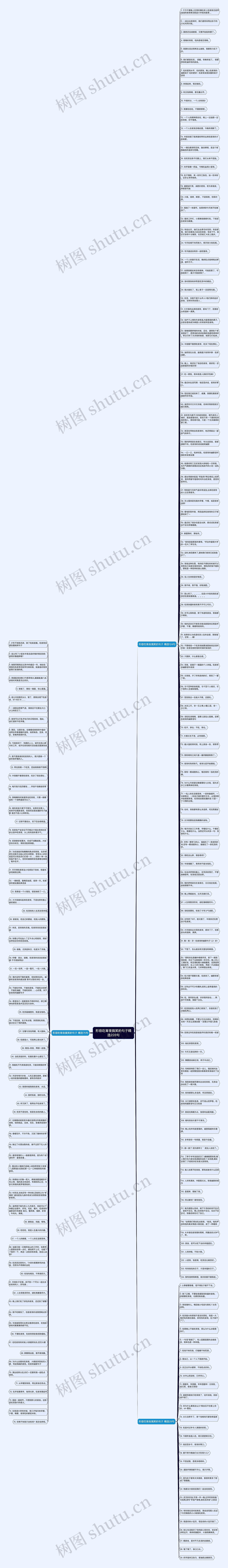 形容吃宵夜搞笑的句子精选228句思维导图
