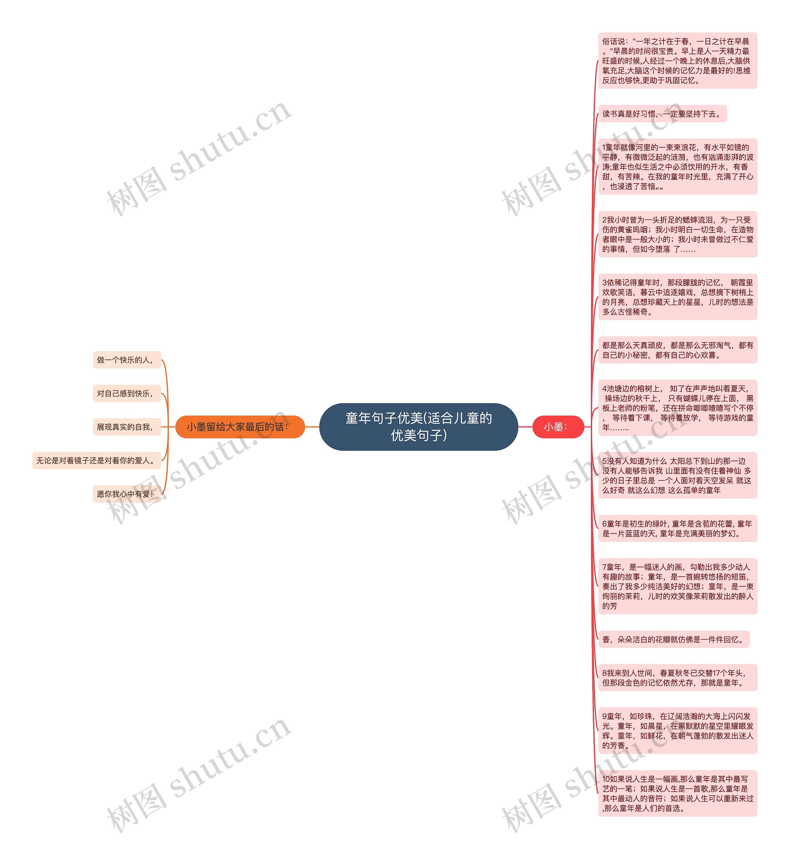 童年句子优美(适合儿童的优美句子)思维导图