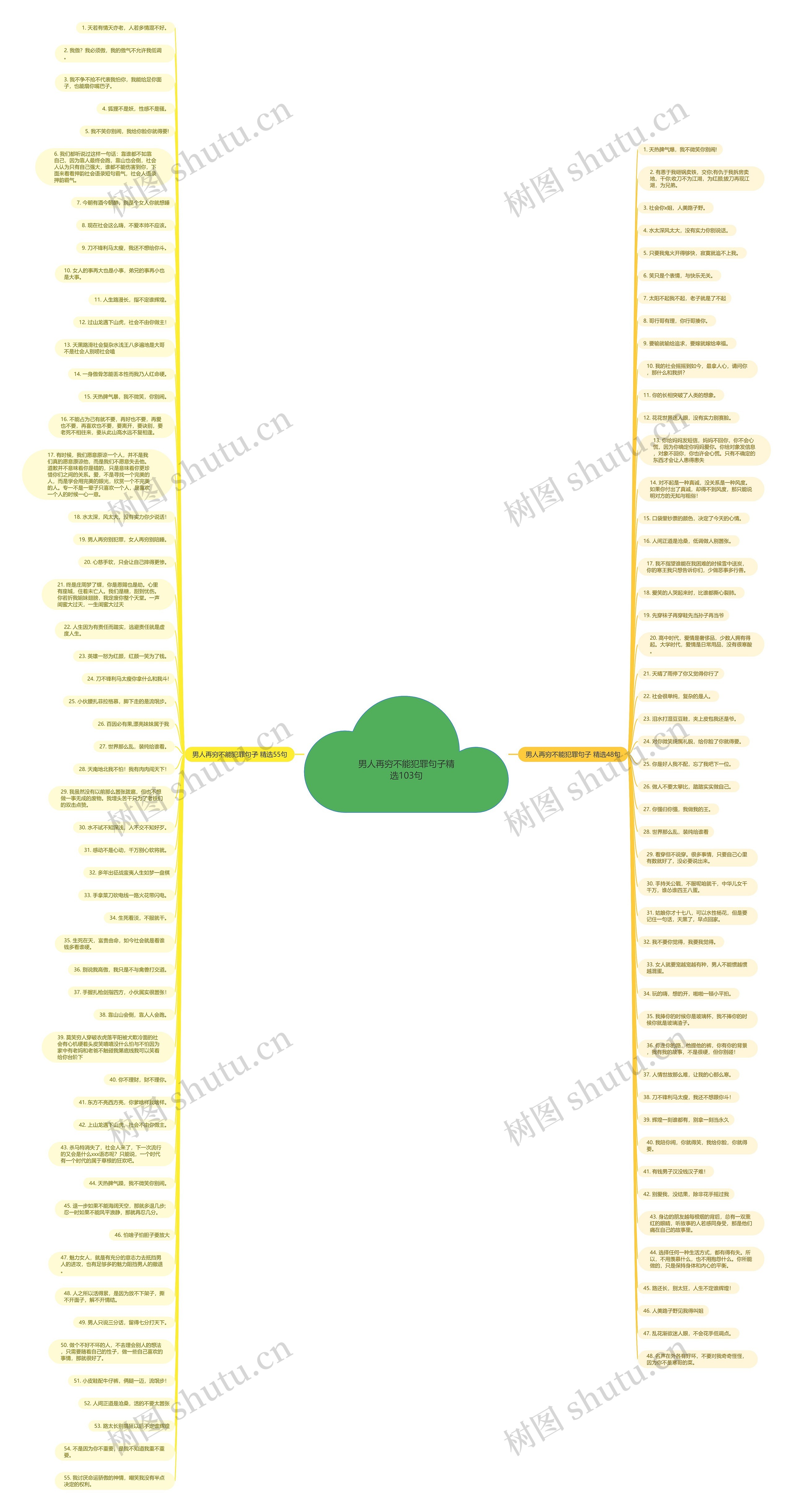 男人再穷不能犯罪句子精选103句思维导图