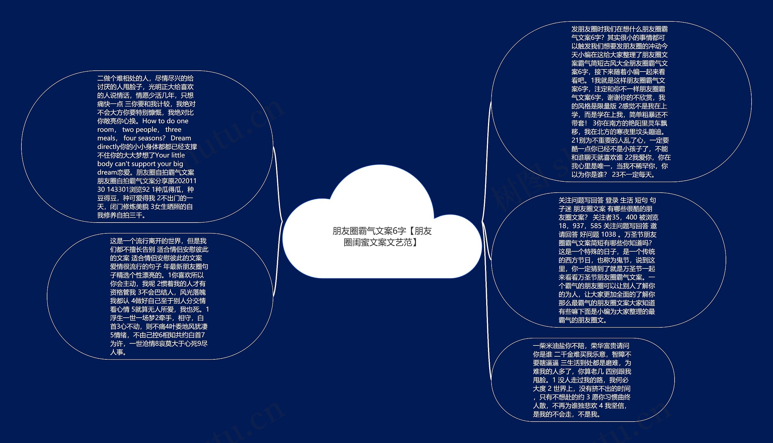 朋友圈霸气文案6字【朋友圈闺蜜文案文艺范】思维导图