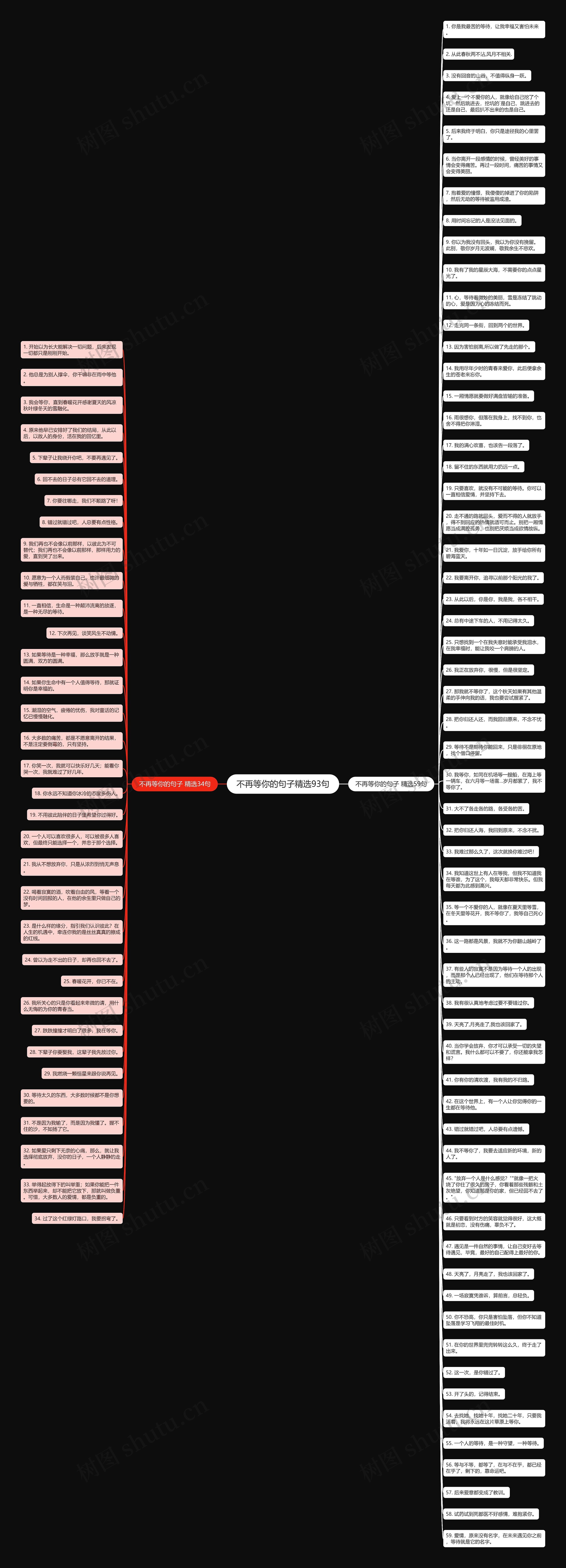 不再等你的句子精选93句思维导图