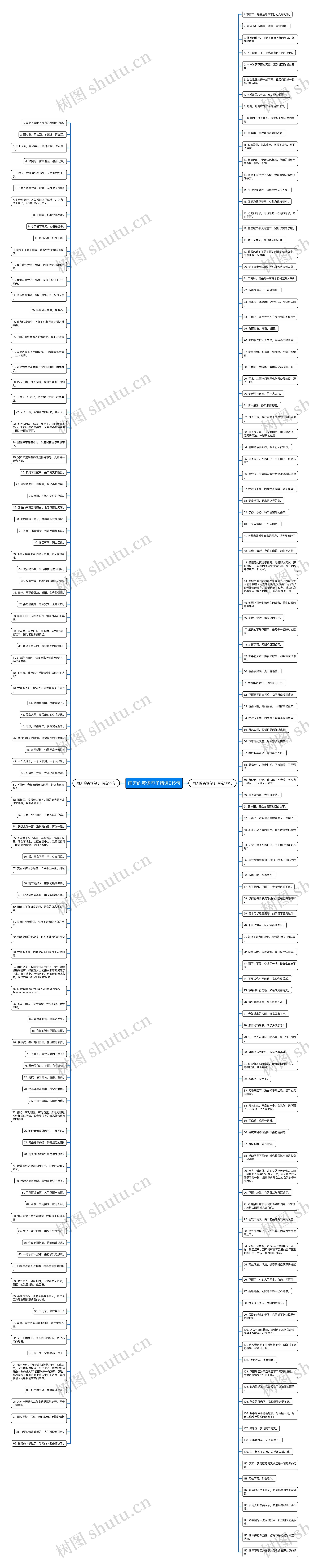 雨天的英语句子精选215句思维导图