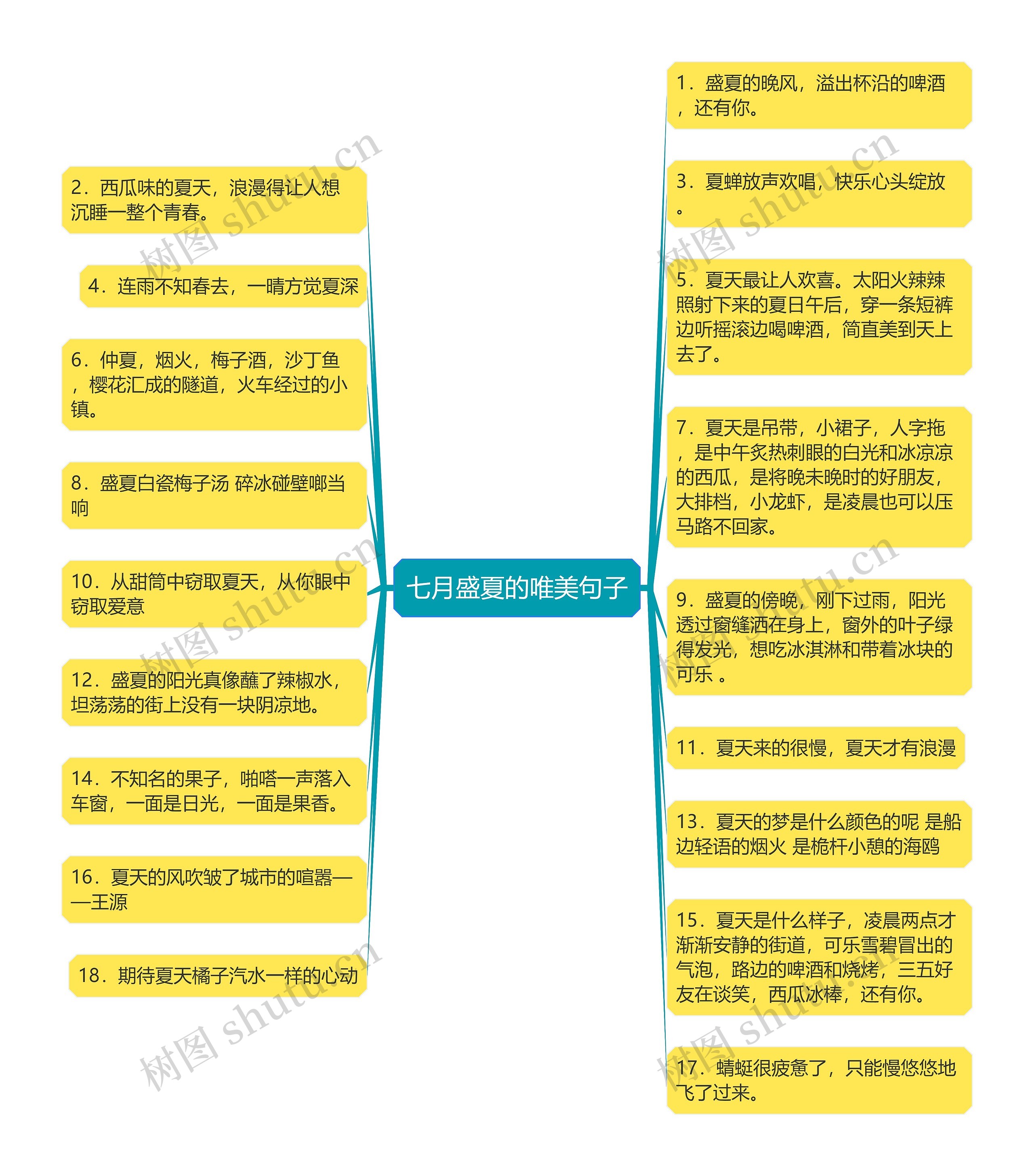 七月盛夏的唯美句子思维导图