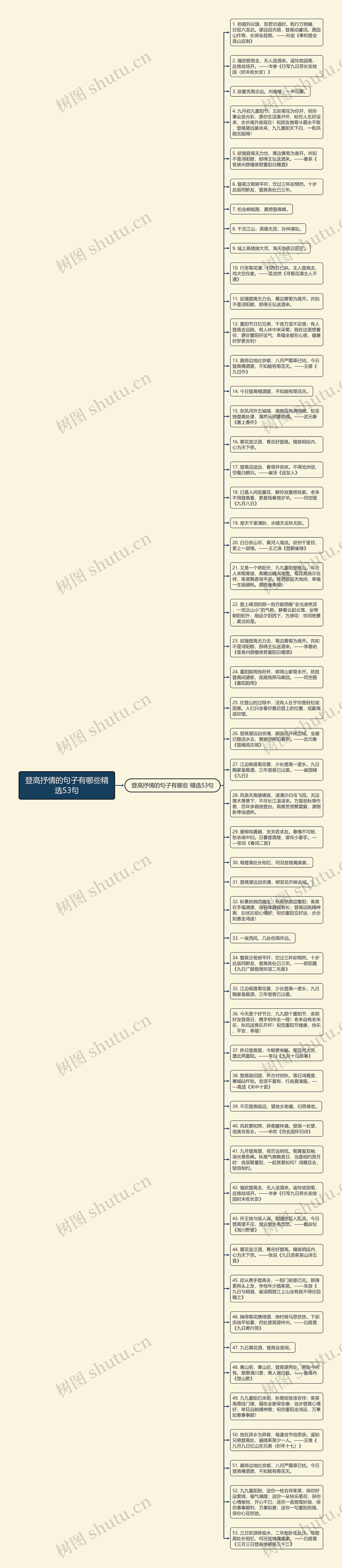 登高抒情的句子有哪些精选53句思维导图
