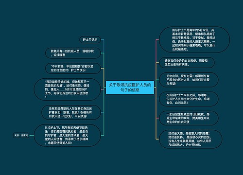 关于歌颂抗疫医护人员的句子的信息