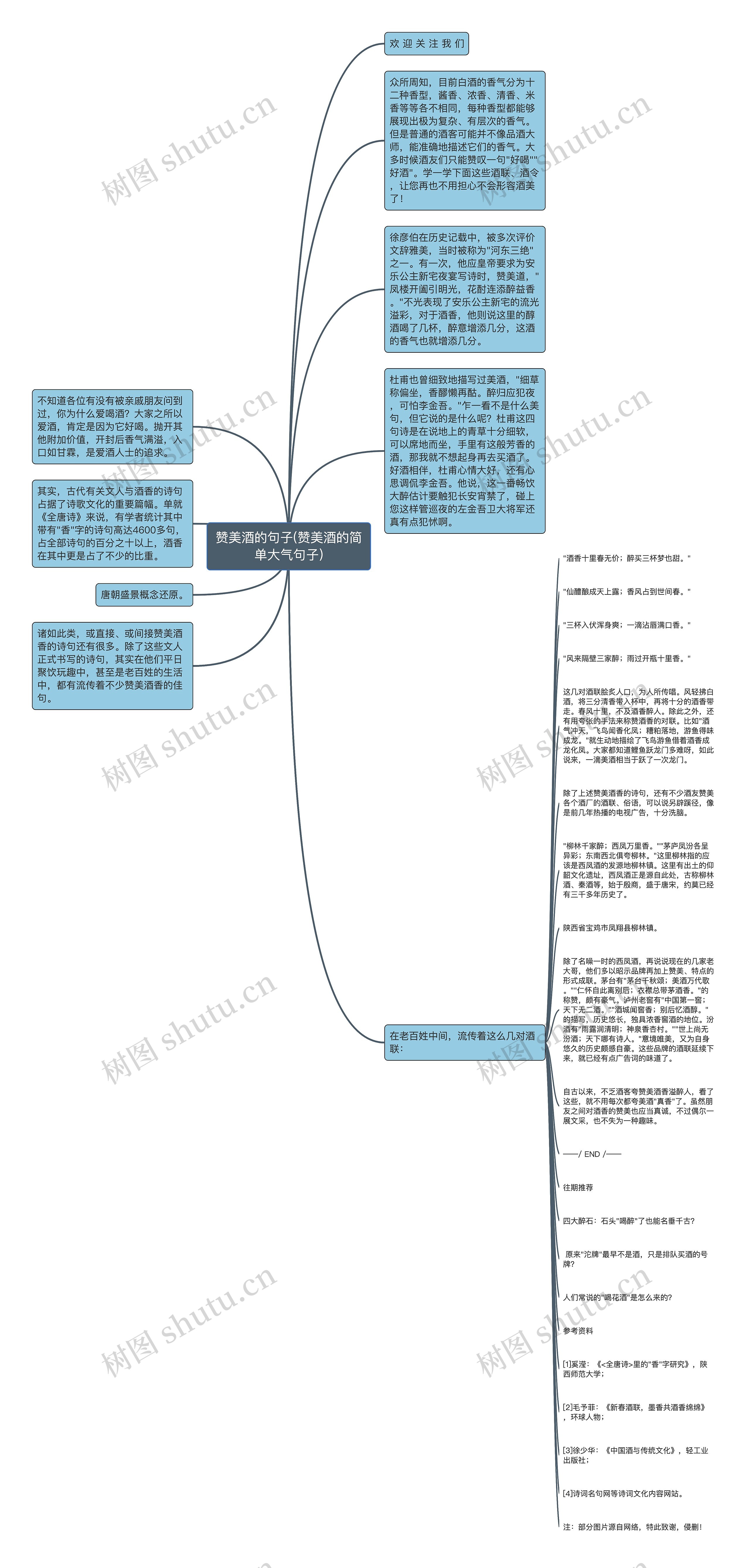 赞美酒的句子(赞美酒的简单大气句子)思维导图