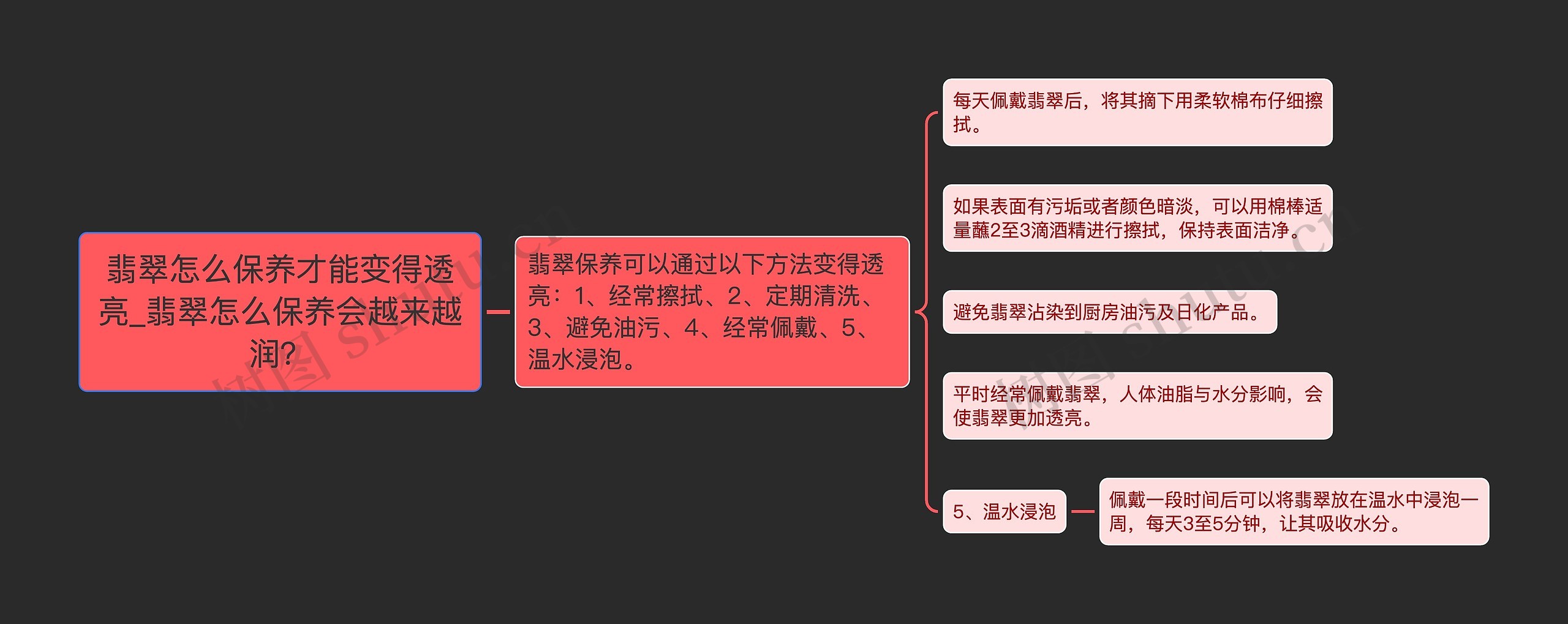 翡翠怎么保养才能变得透亮_翡翠怎么保养会越来越润？思维导图