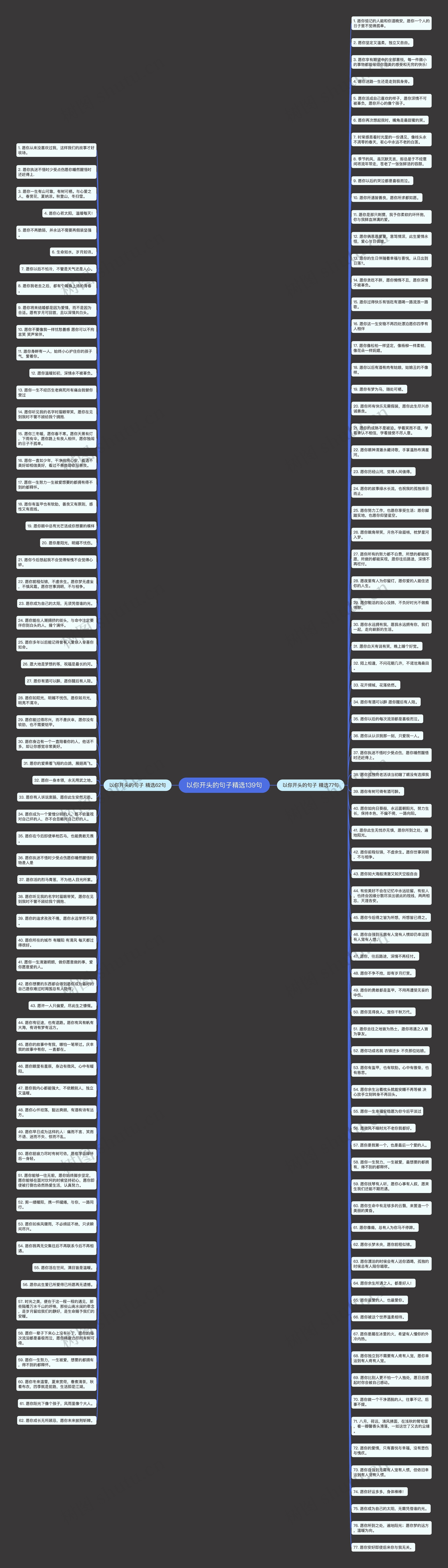 以你开头的句子精选139句