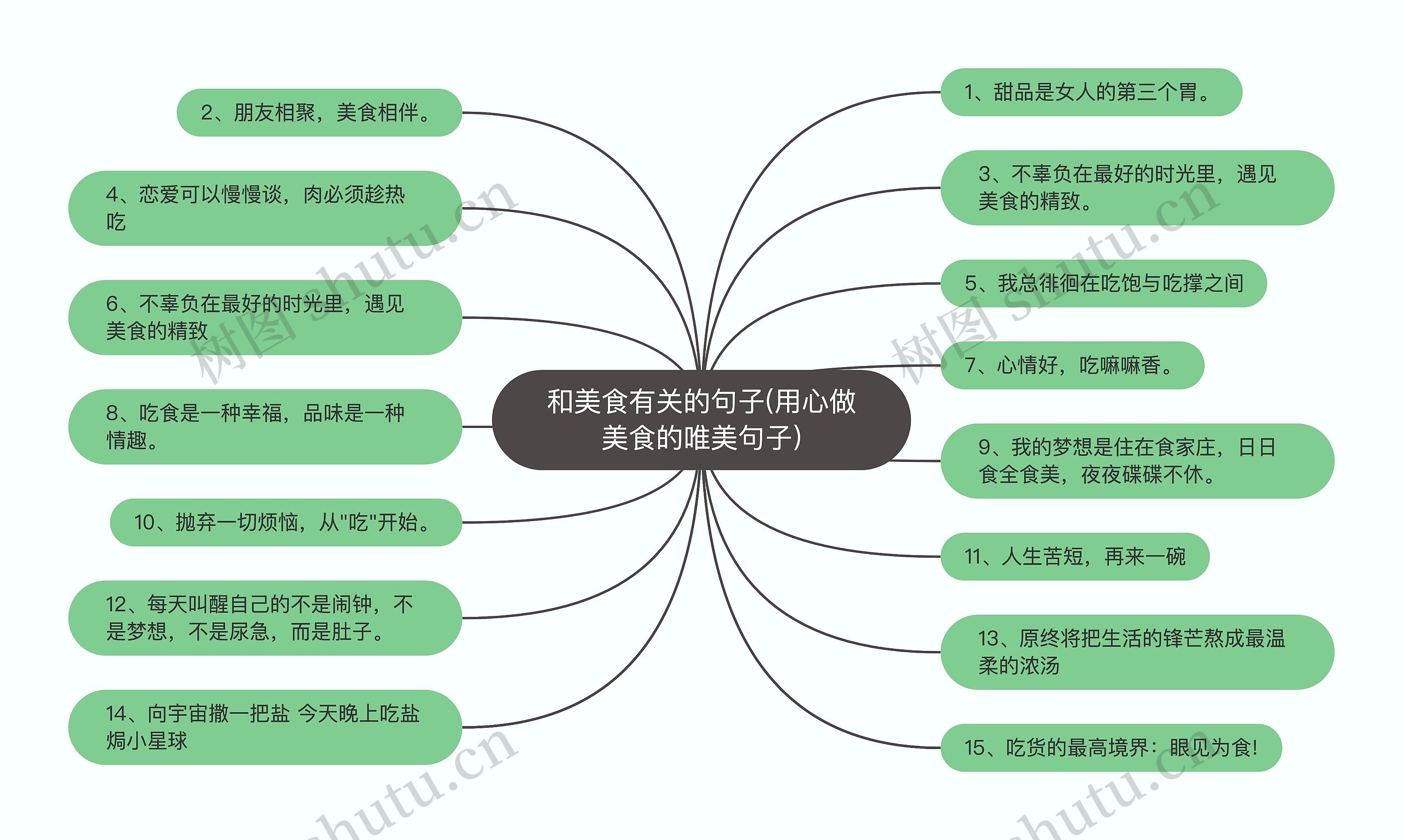 和美食有关的句子(用心做美食的唯美句子) 和美食有关的句子(用心做美食的唯美句子)