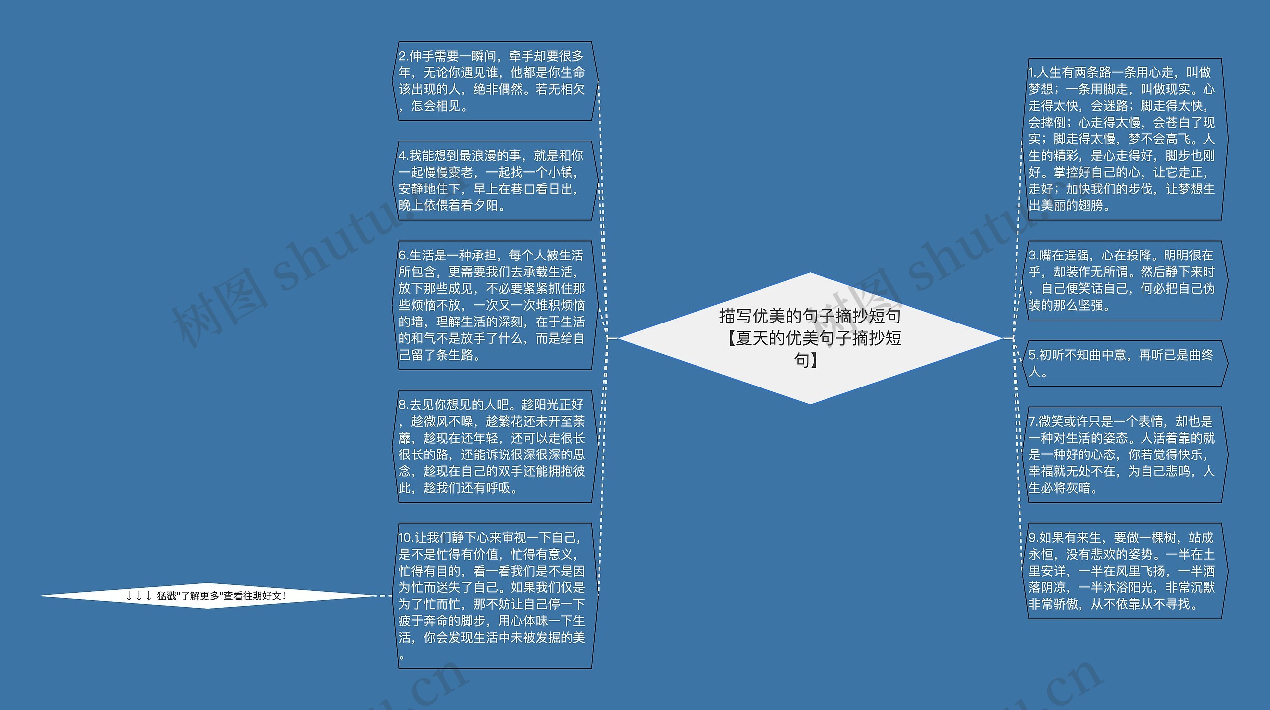 描写优美的句子摘抄短句【夏天的优美句子摘抄短句】思维导图