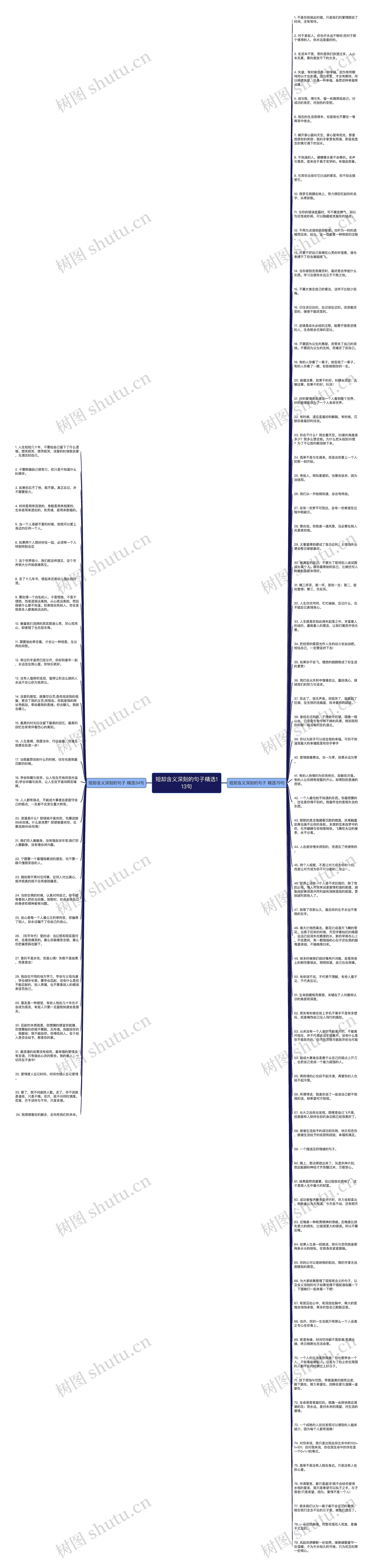短却含义深刻的句子精选113句思维导图