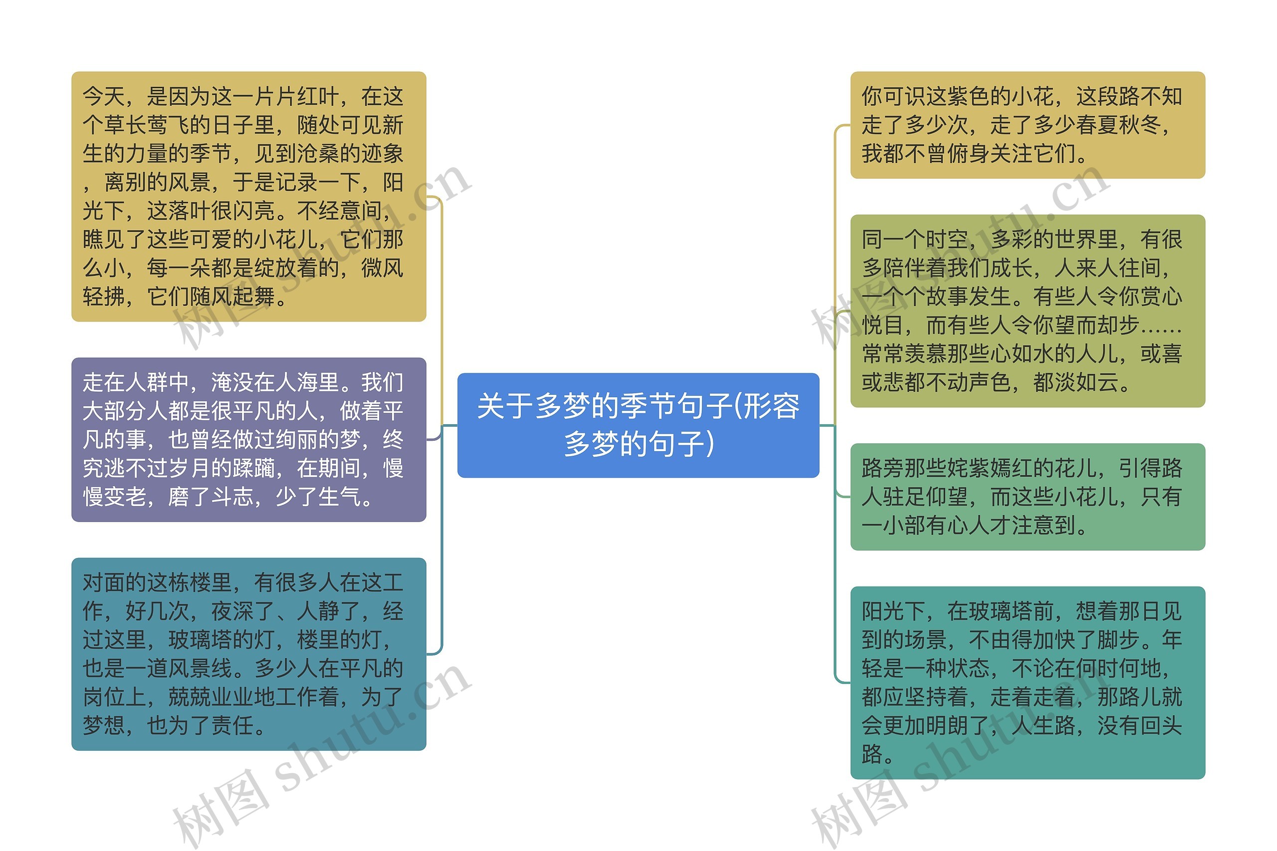 关于多梦的季节句子(形容多梦的句子)思维导图