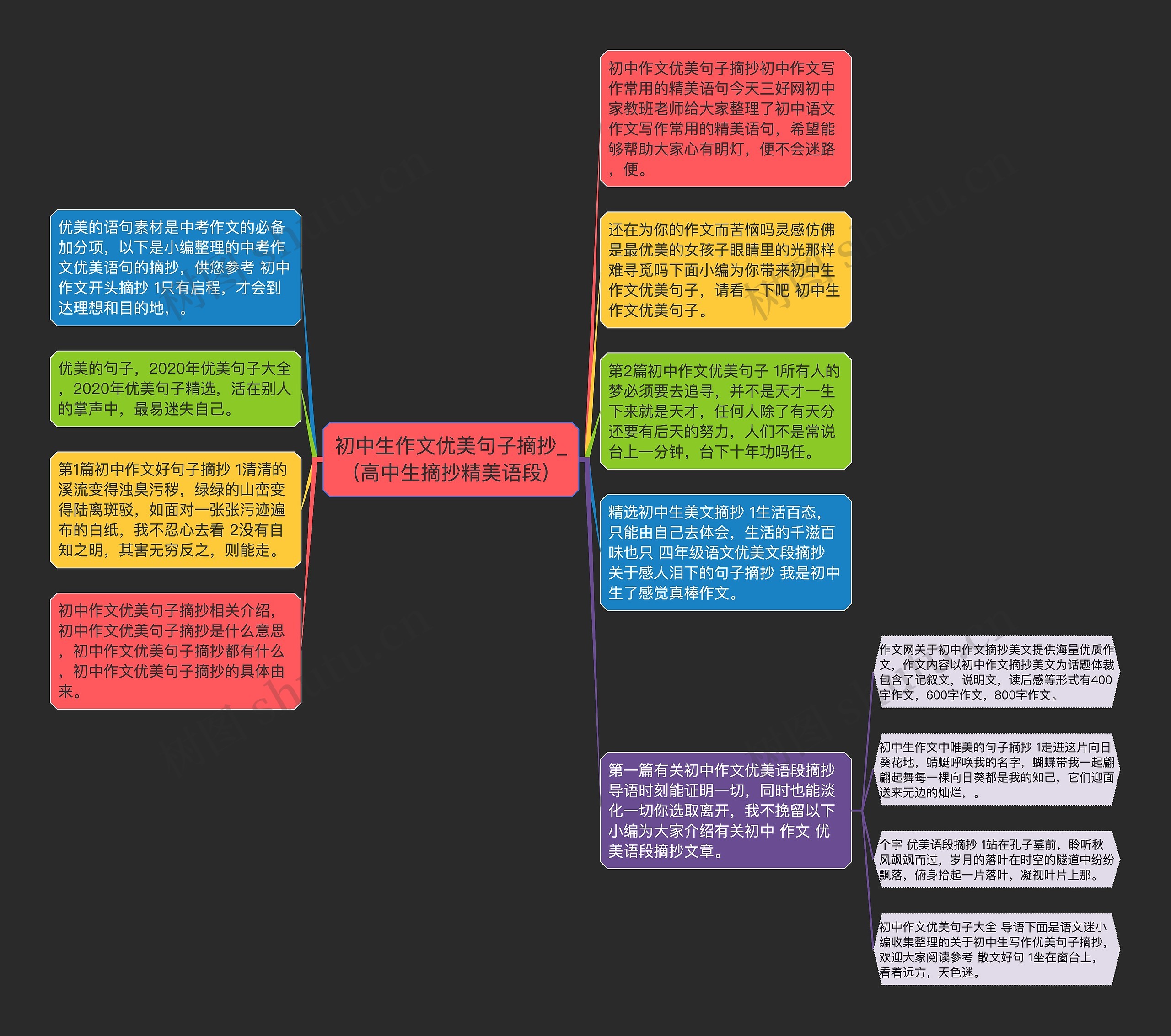 初中生作文优美句子摘抄_(高中生摘抄精美语段)思维导图