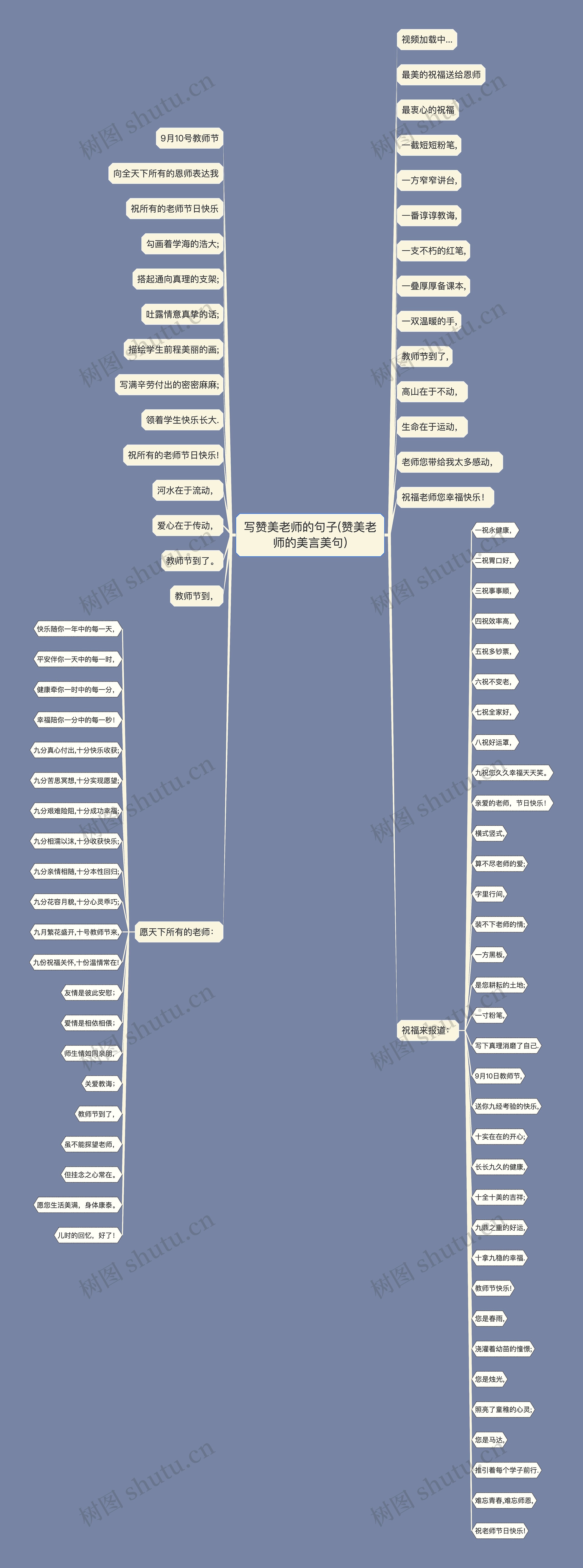 写赞美老师的句子(赞美老师的美言美句)思维导图