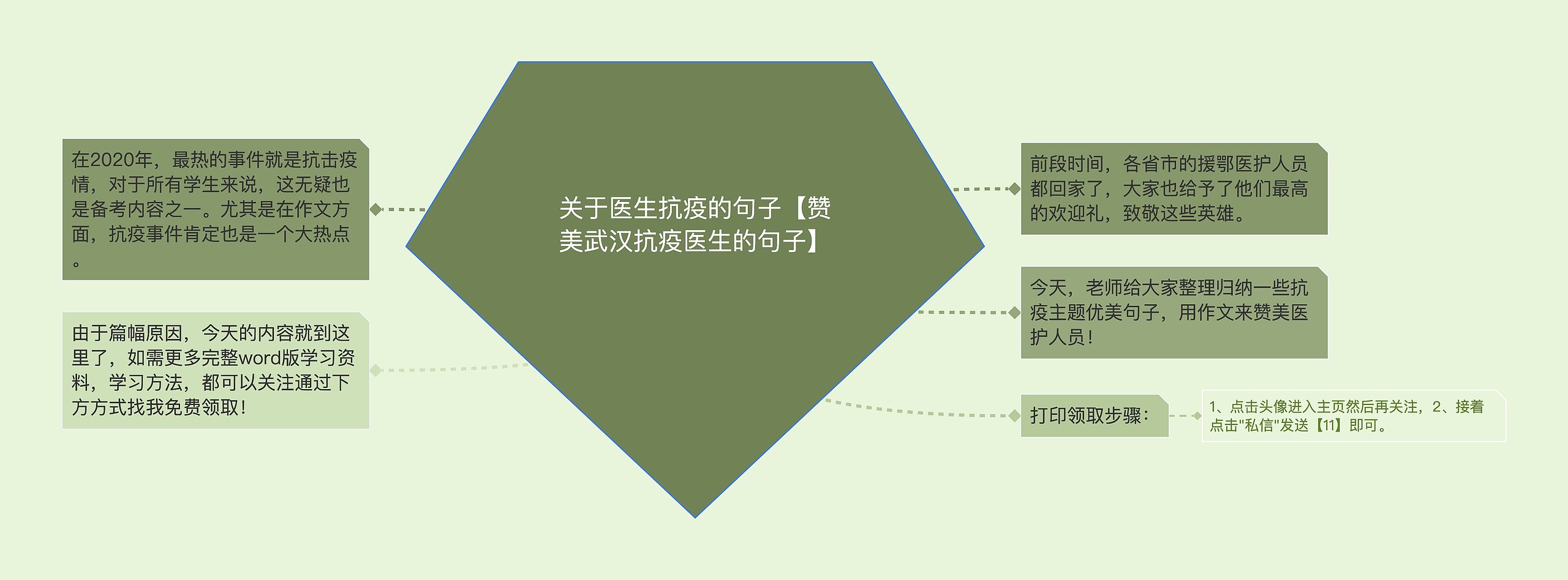 关于医生抗疫的句子【赞美武汉抗疫医生的句子】